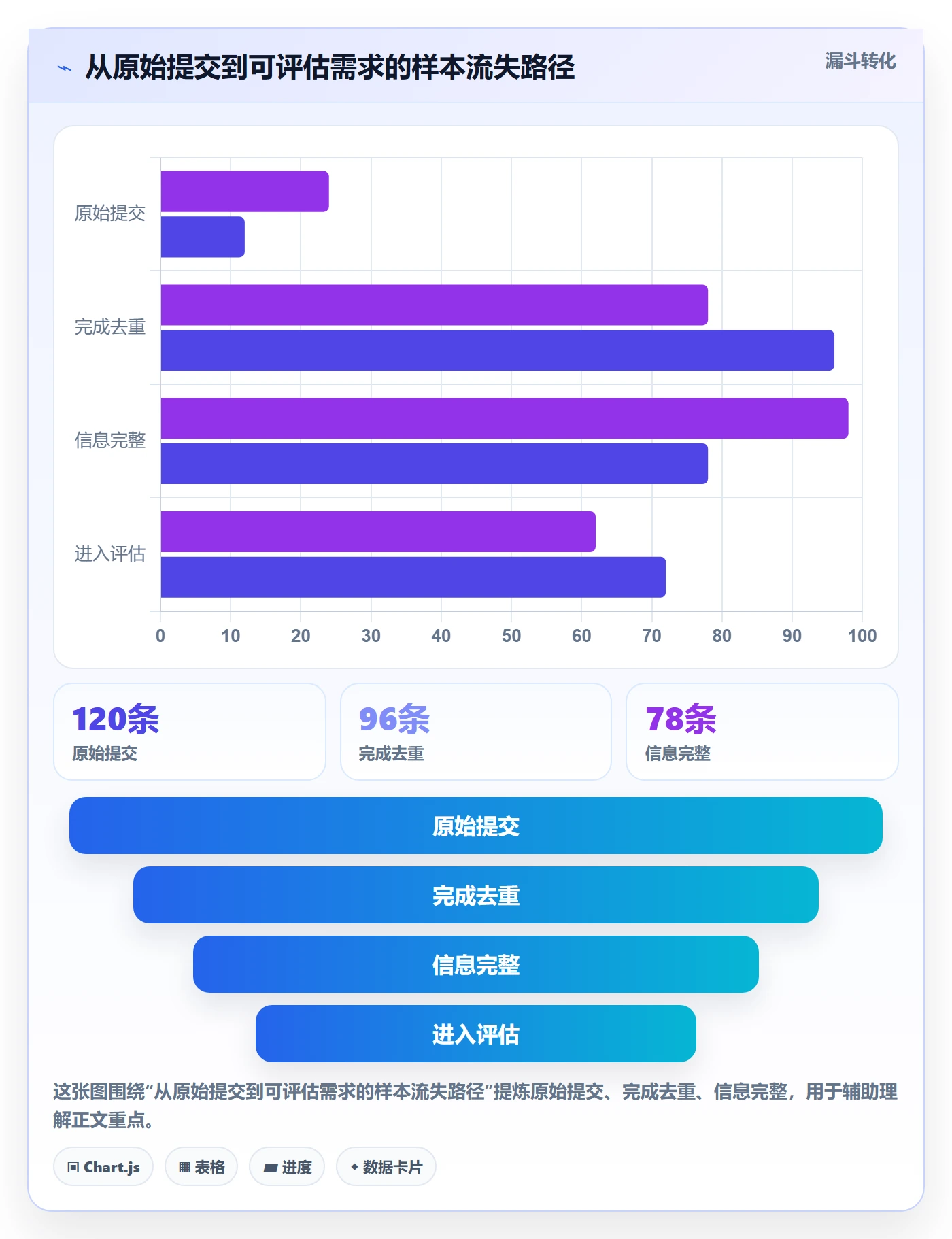 需求池落地方案：跨部门团队开展需求管理的实操方法案例解析