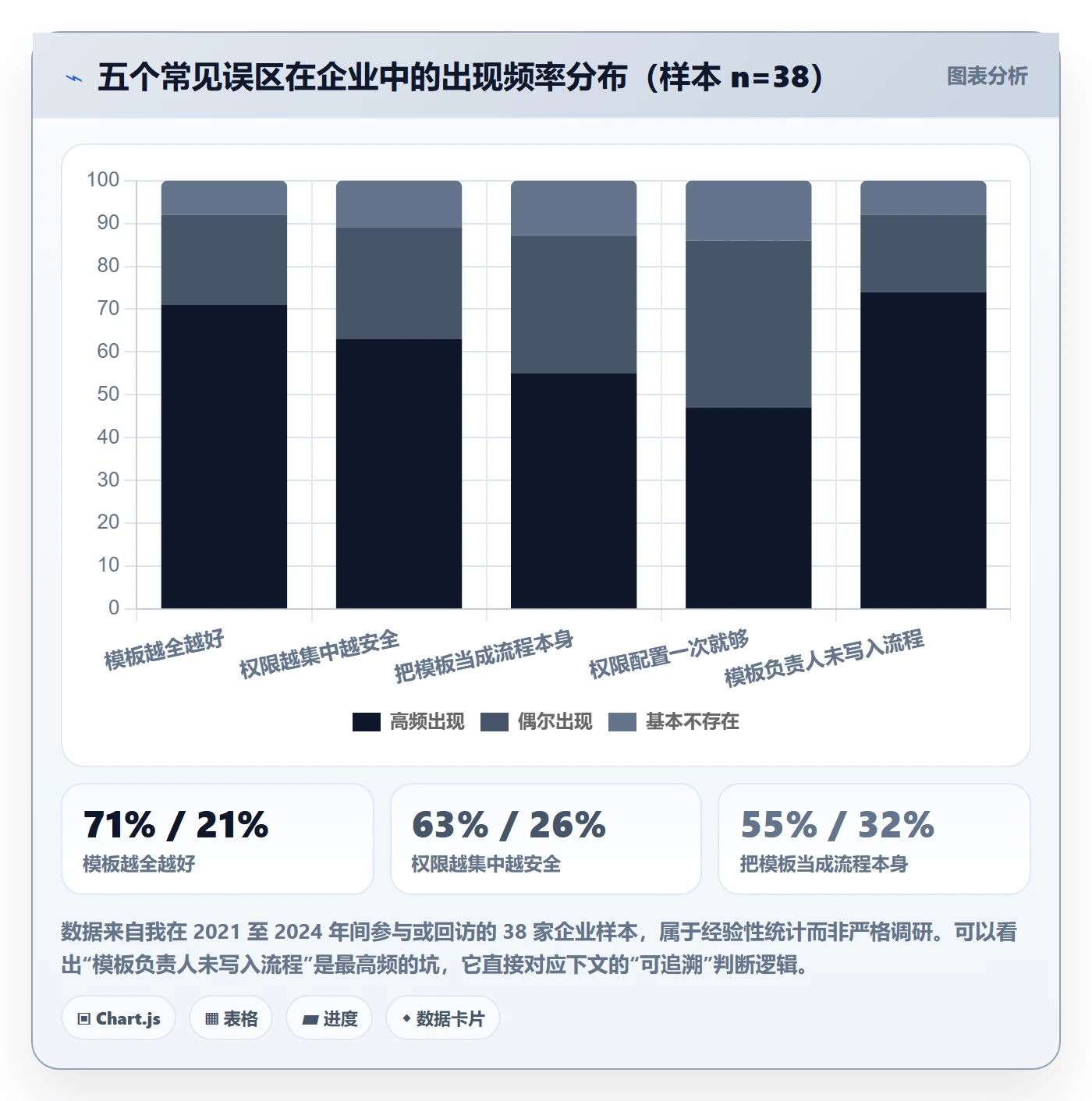 项目模板模板权限全流程:企业管理者流程优化与一文讲清