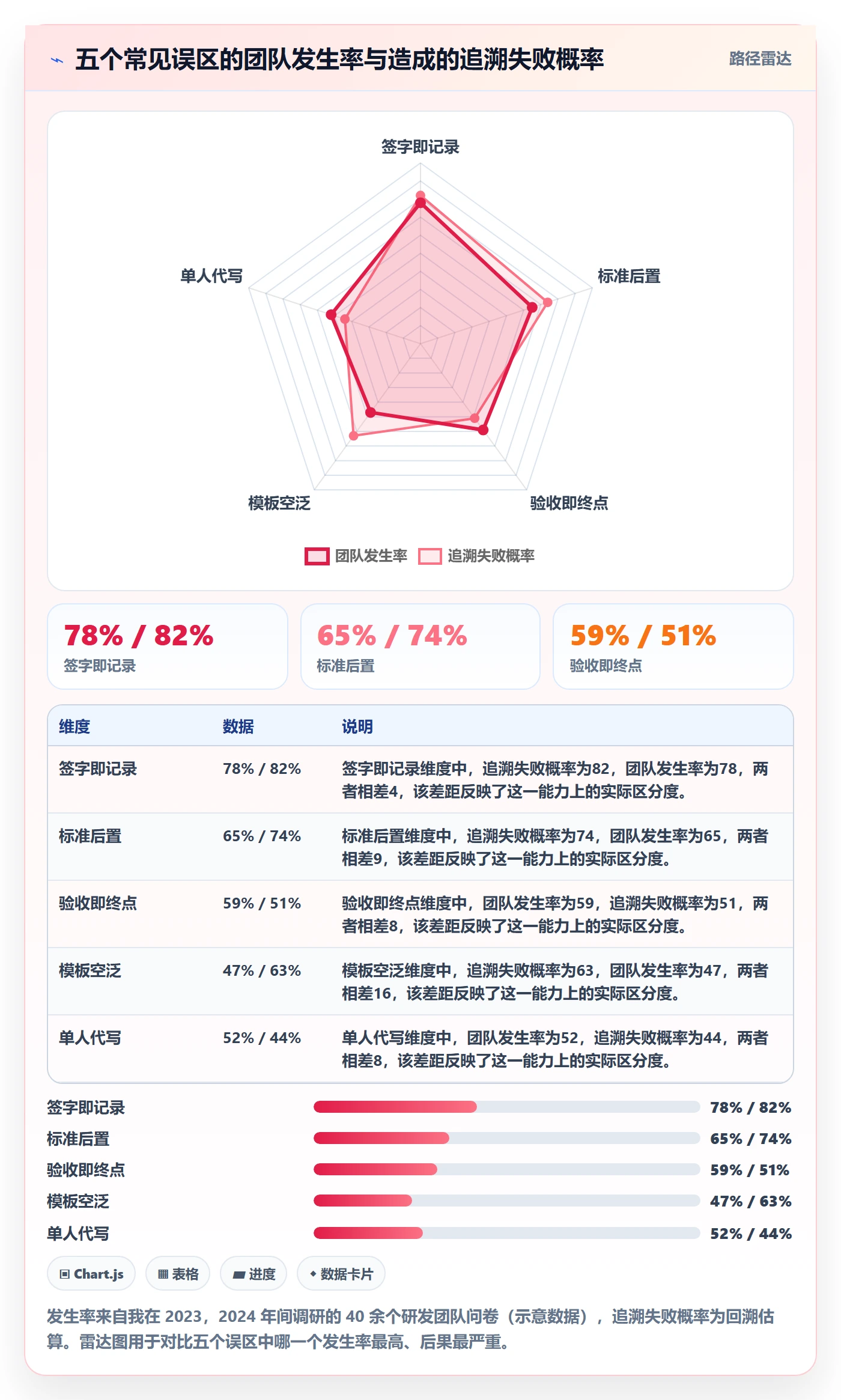 验收记录管理指南:跨部门团队如何做好任务验收,协同管理全流程
