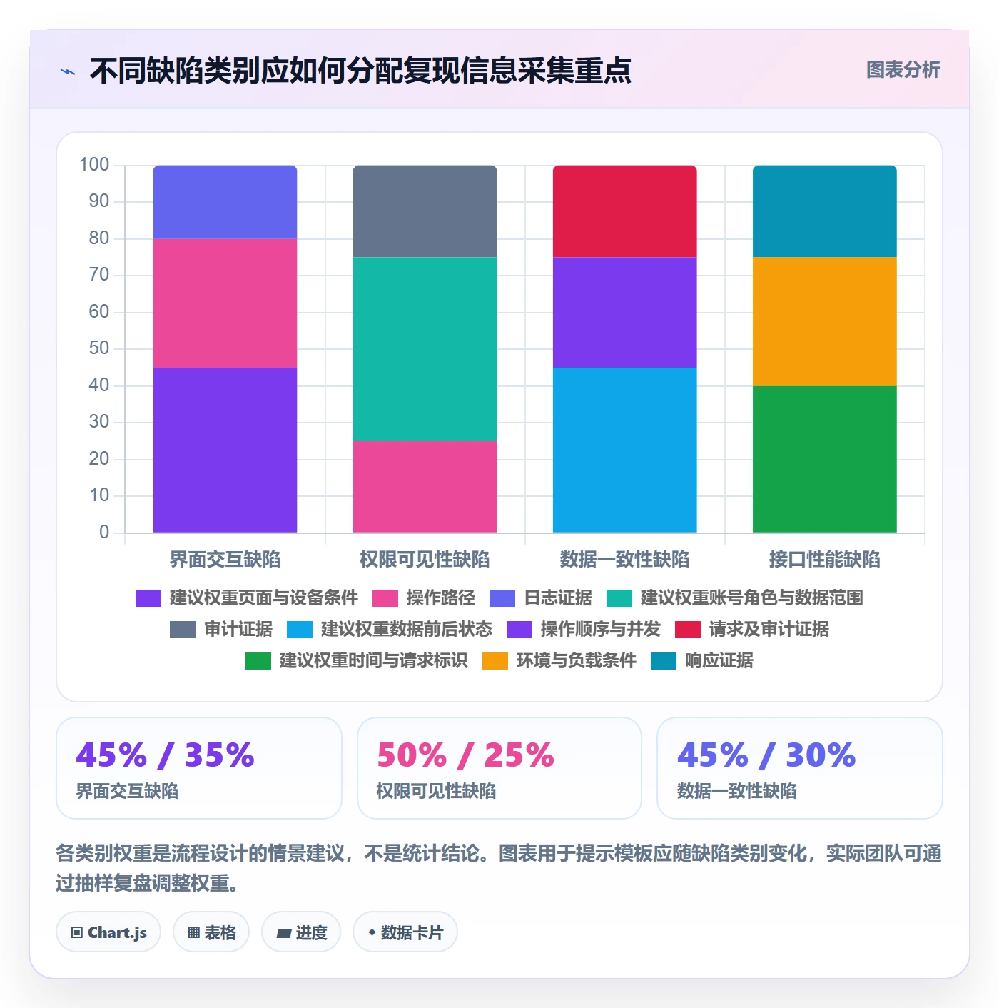 复现步骤管理方法大全:研发团队Bug / 缺陷流程优化落地清单