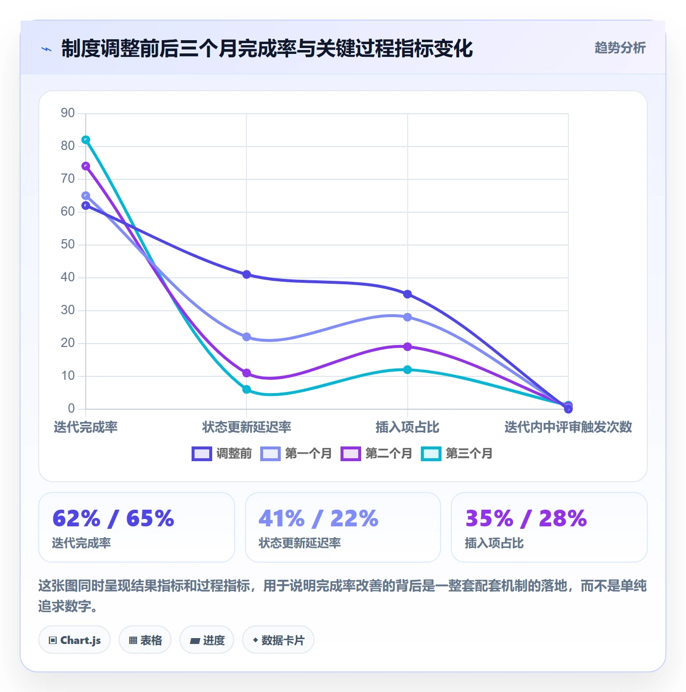 进度管理完成率全流程：研发团队制度设计与一文讲清