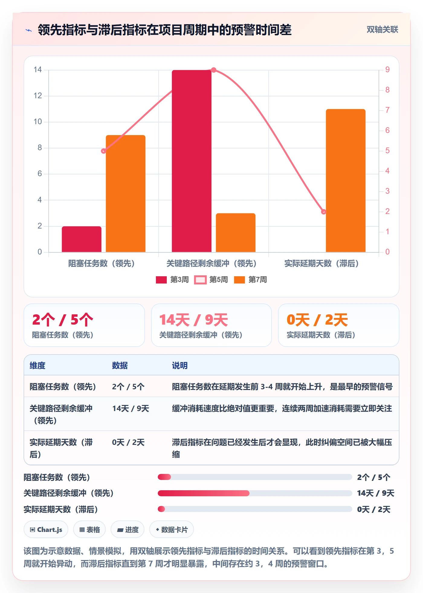 项目规划工作计划教程：企业管理者数据分析，避坑指南