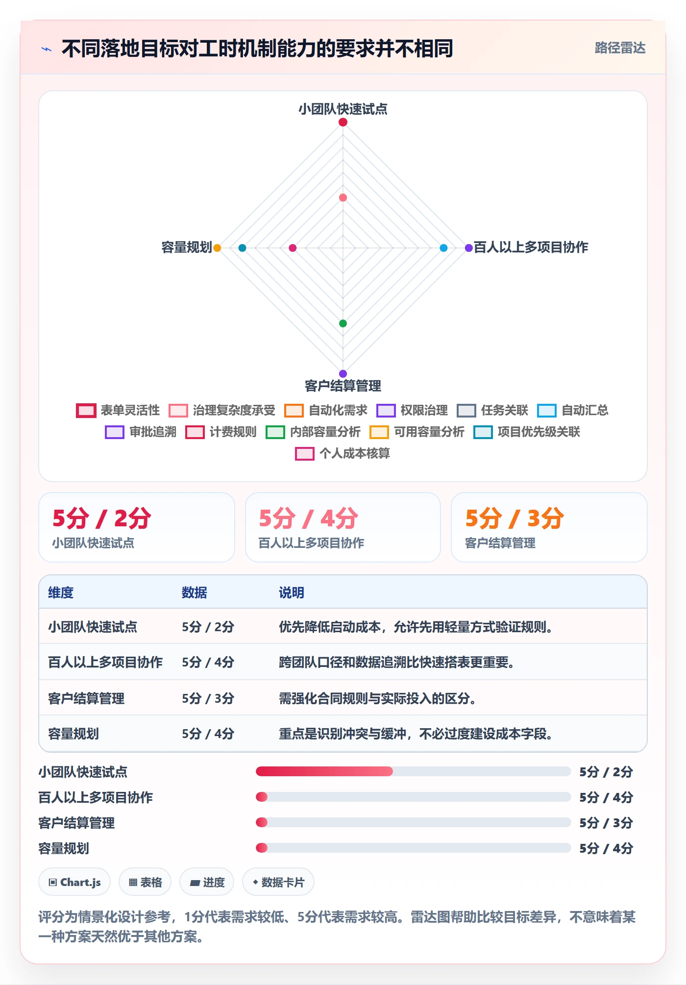 项目工时管理方法大全:PMO工时表落地方案落地清单