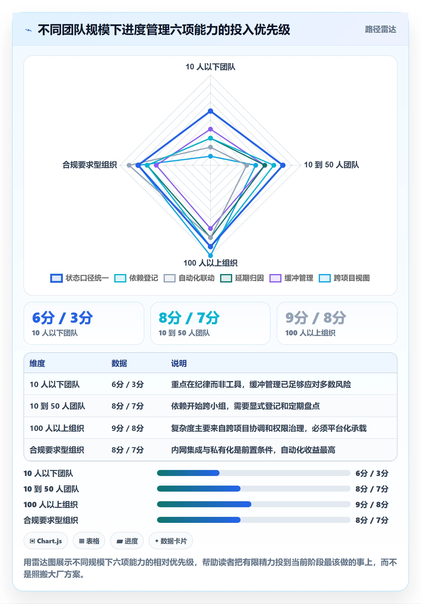 进度管理项目进度教程:产品经理落地方案,避坑指南