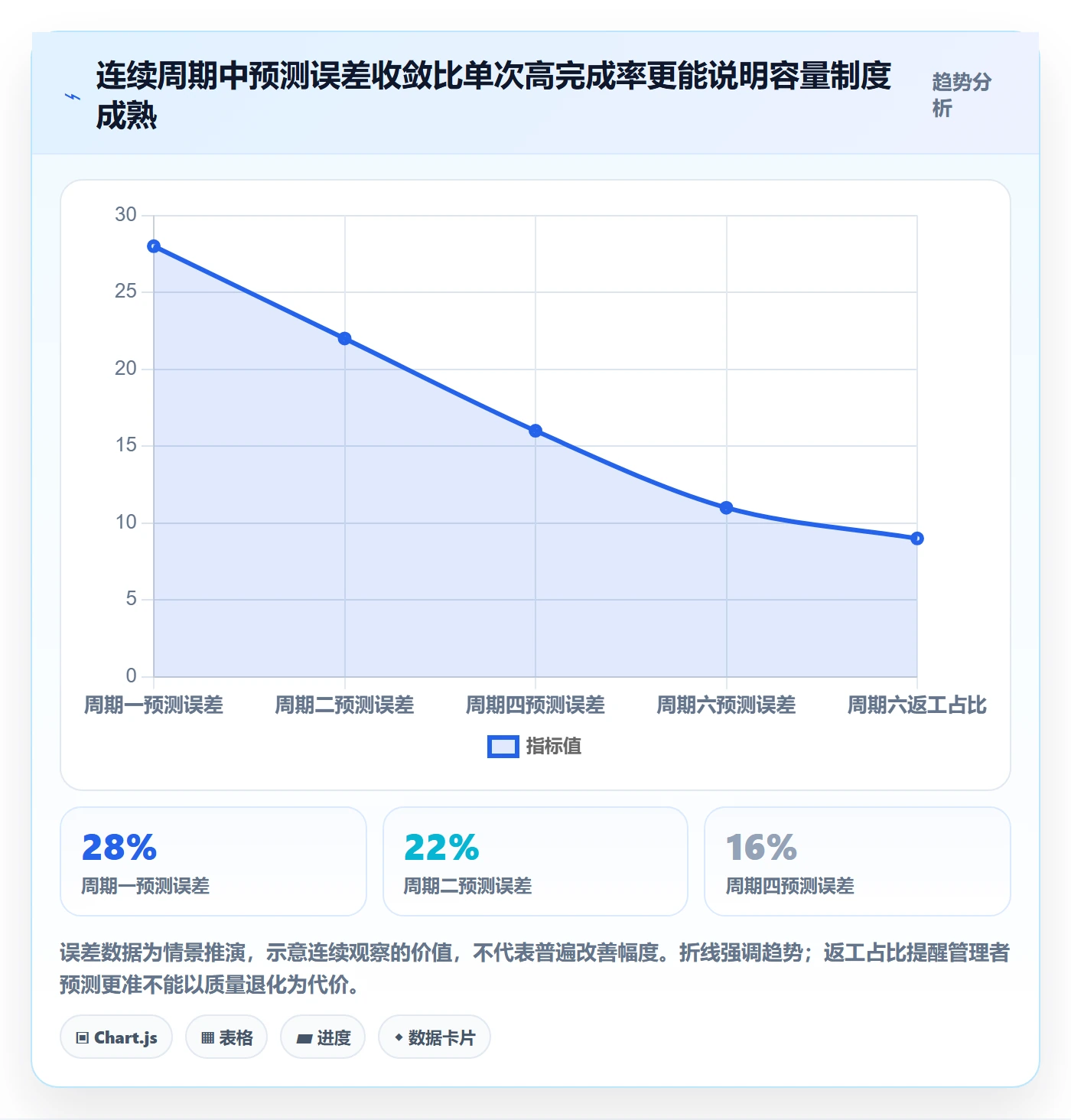 迭代容量落地方案:企业管理者开展迭代管理的制度设计案例解析