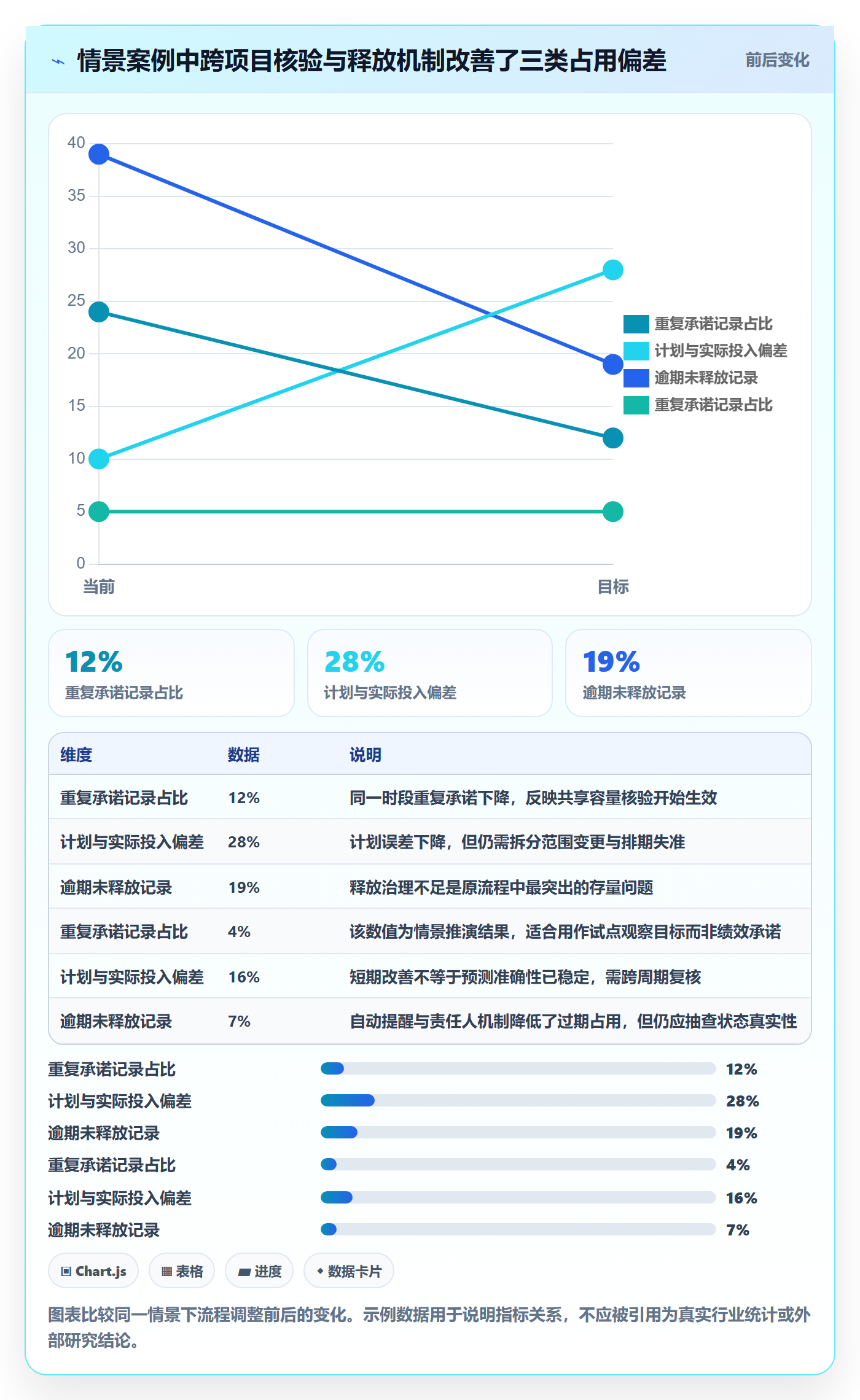 资源占用流程与规范:企业管理者资源管理风险控制关键指标