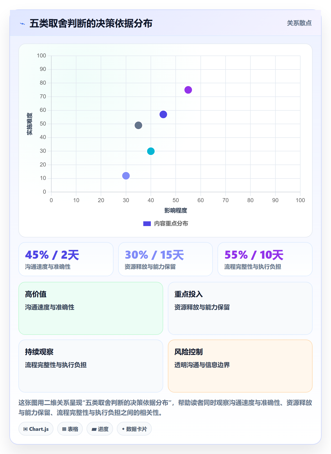 暂停管理指南:管理层如何做好任务执行,最佳实践全流程