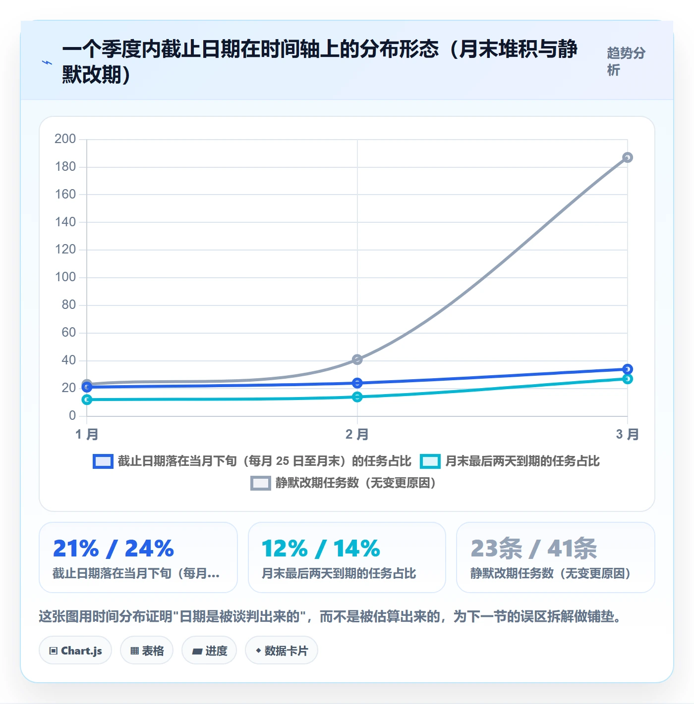 截止时间实操方法:跨部门团队提升任务属性效率的数据分析方法与模板