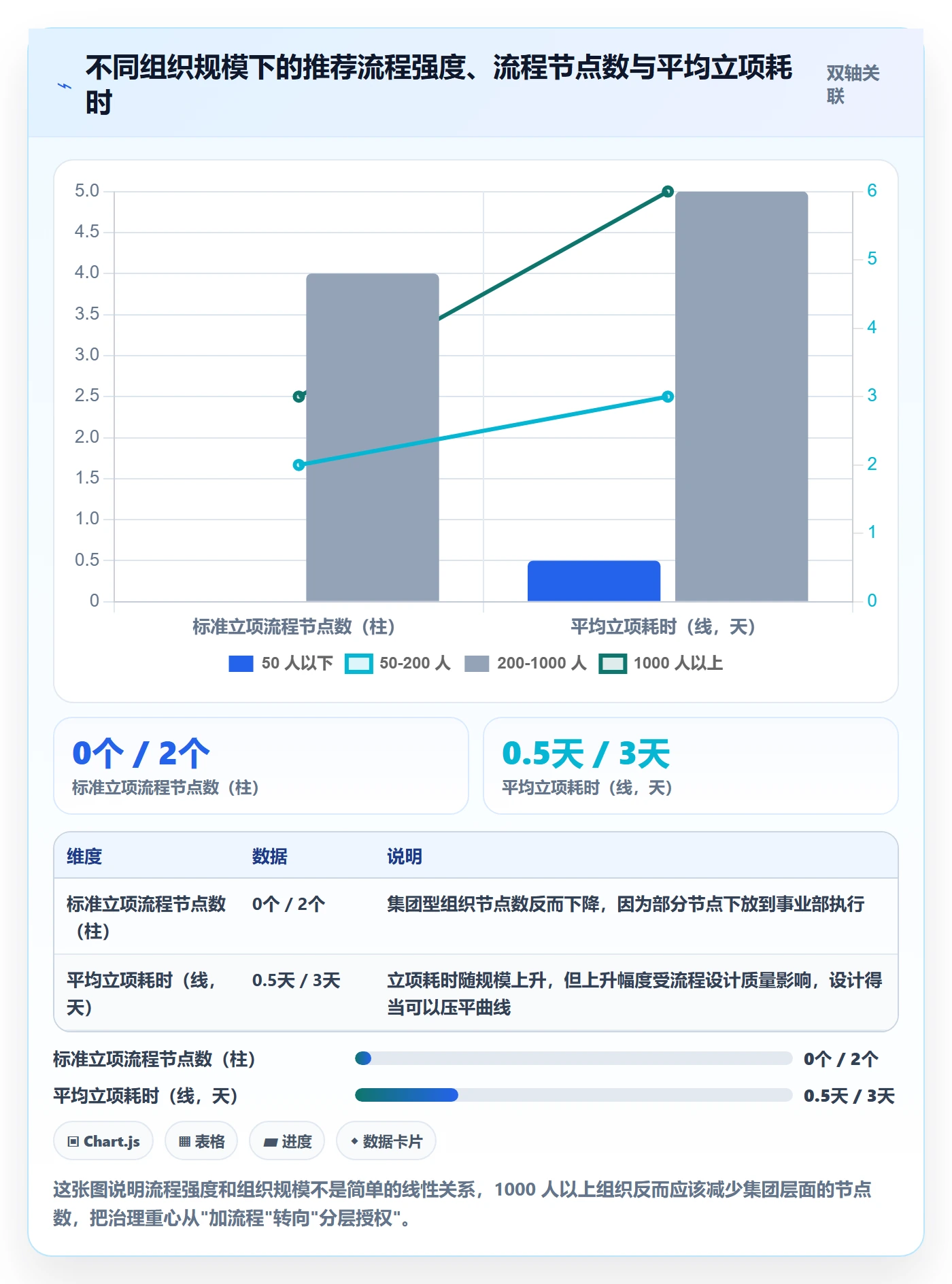 项目类型管理方法大全:跨部门团队项目立项落地方案落地清单