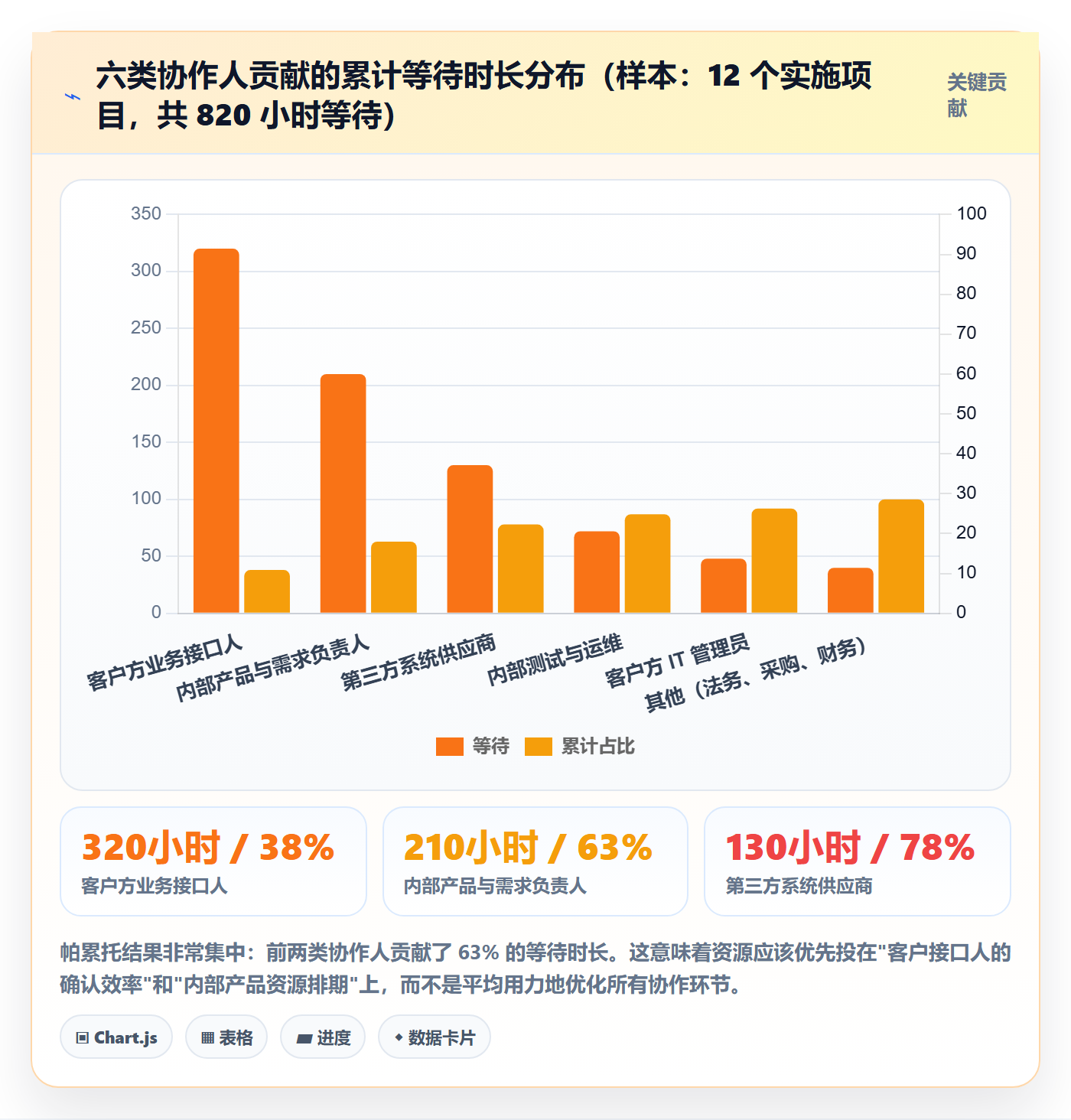 协作人流程与规范:实施团队任务管理风险控制关键指标