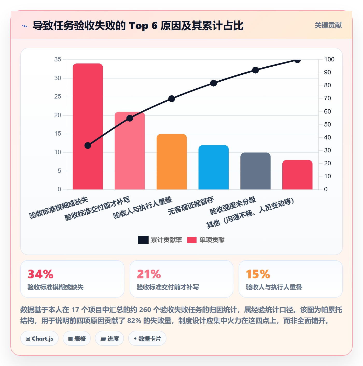 验收标准怎么做?企业管理者制度设计:任务验收从0到1