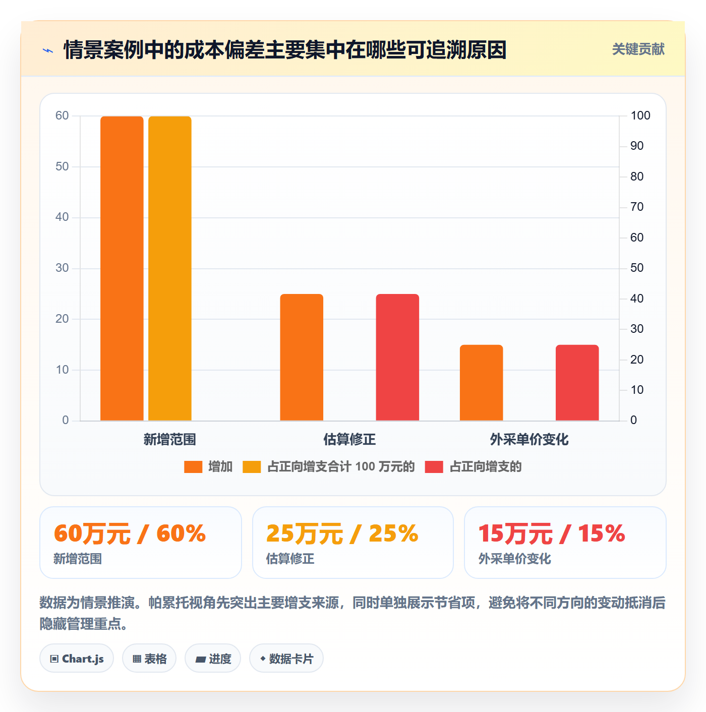 成本管理成本全流程：研发团队最佳实践与一文讲清