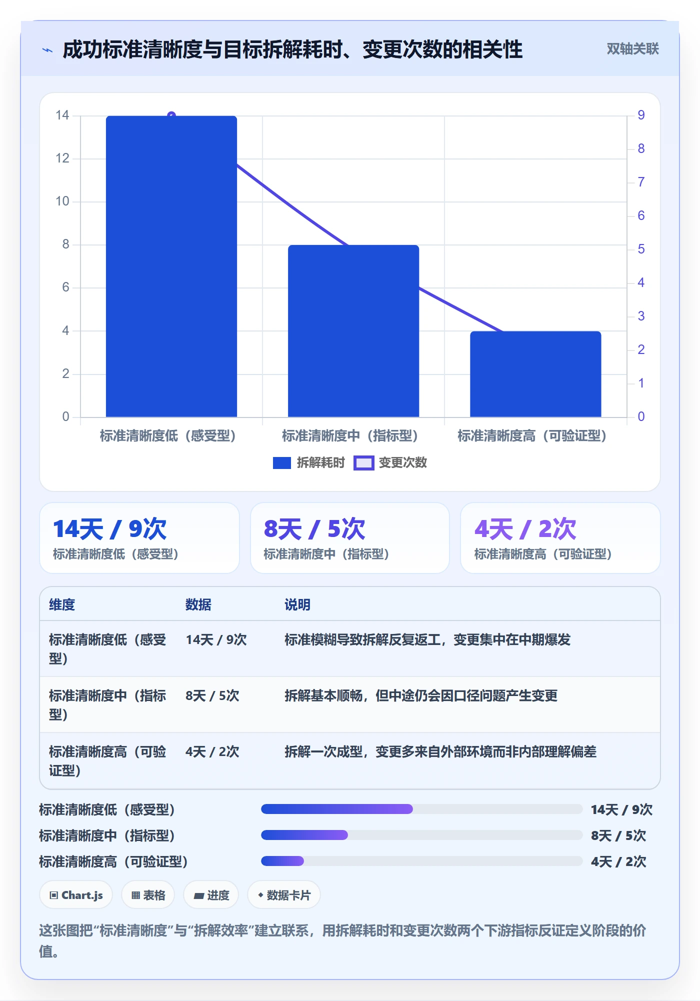 成功标准实操方法:项目经理提升项目目标效率的入门指南方法与模板