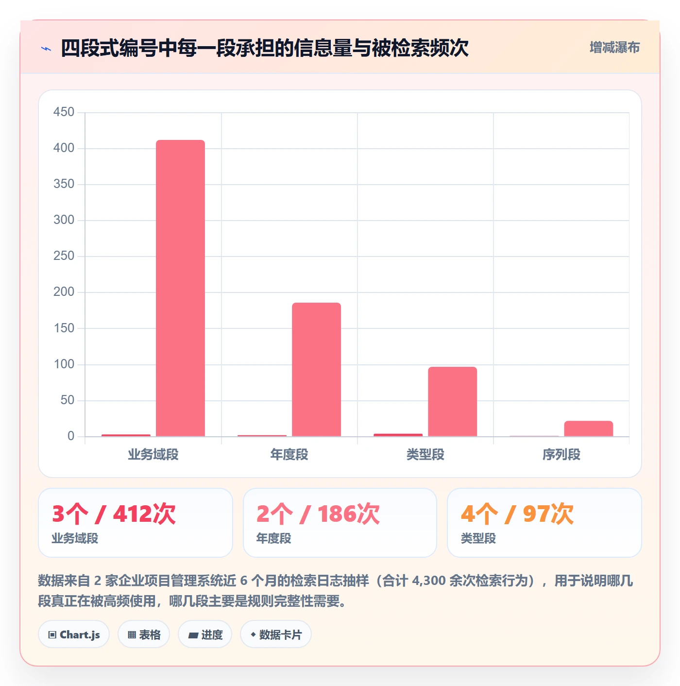 项目编号实操方法:企业管理者提升项目立项效率的入门指南方法与模板