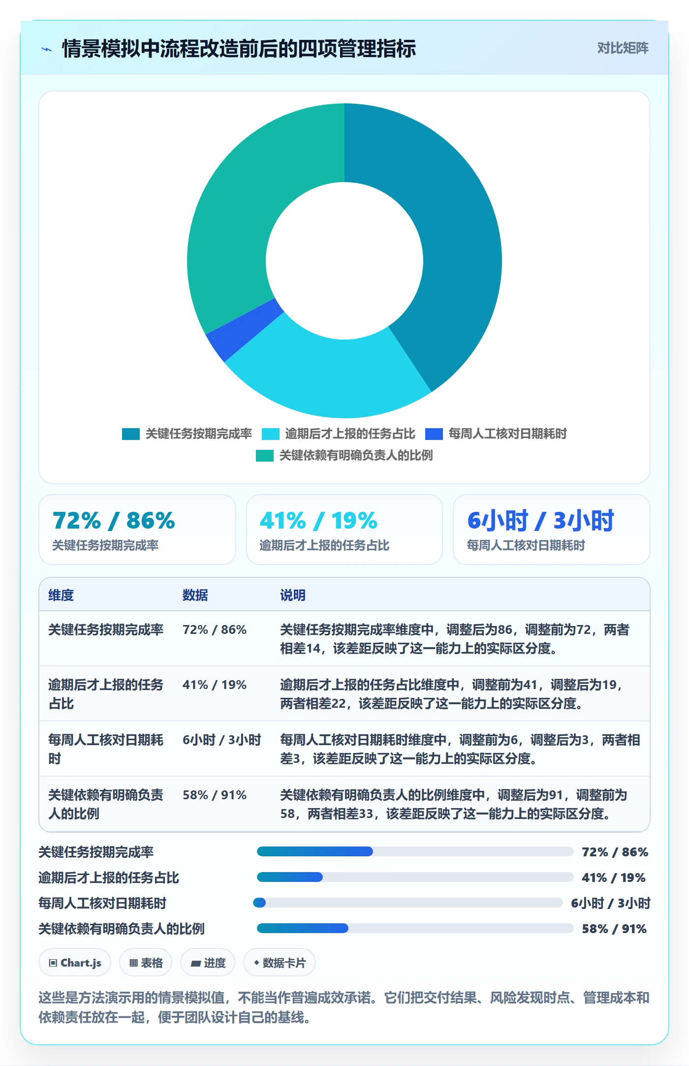 截止日期管理方法大全:项目负责人日历视图流程优化落地清单