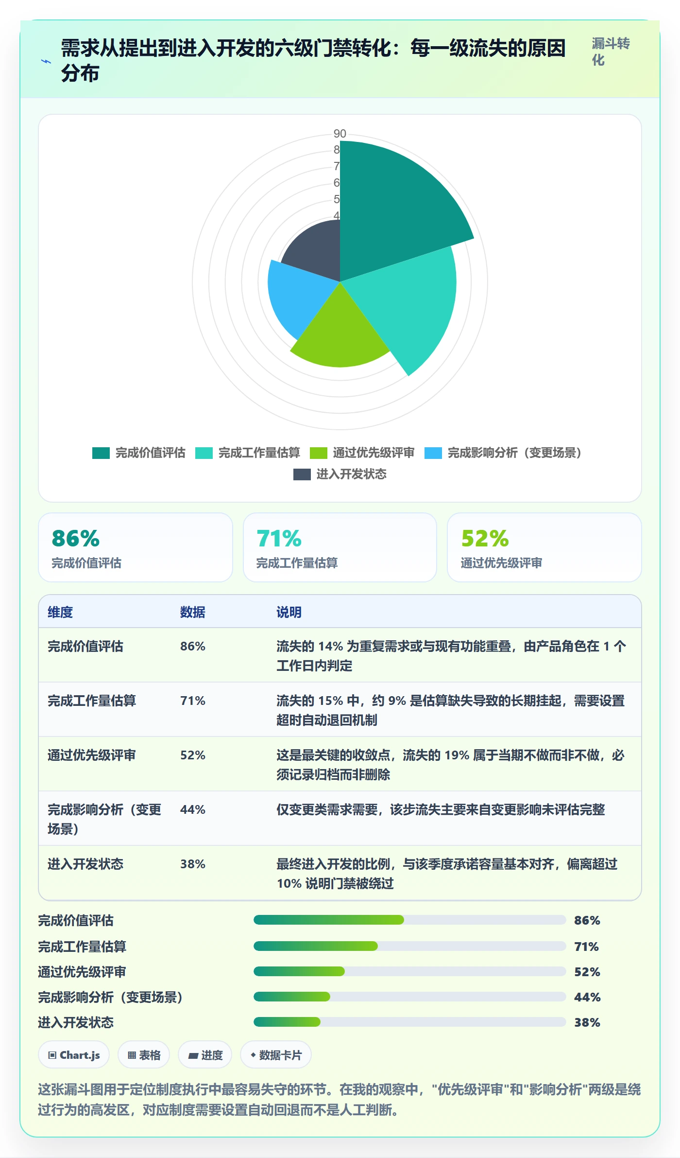 项目规划工作计划教程:项目经理制度设计,避坑指南