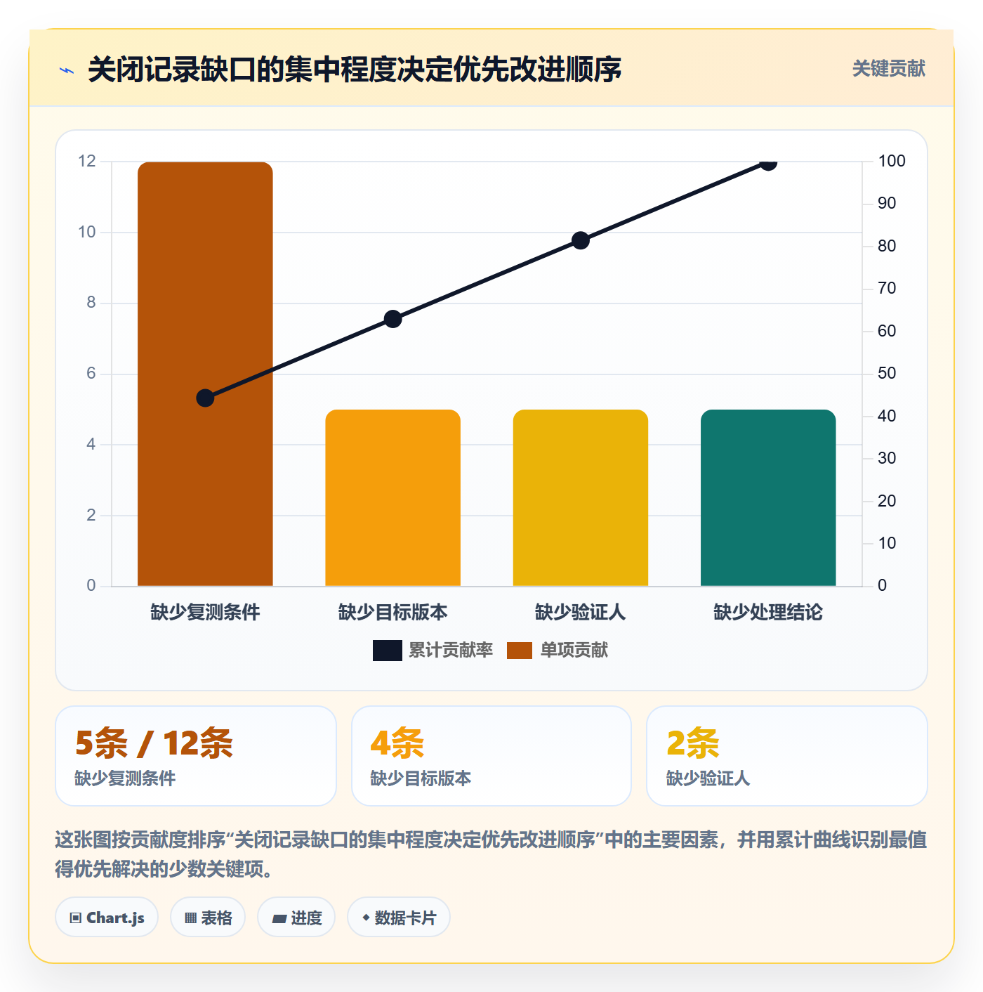 关闭管理指南:项目负责人如何做好Bug / 缺陷,协同管理全流程