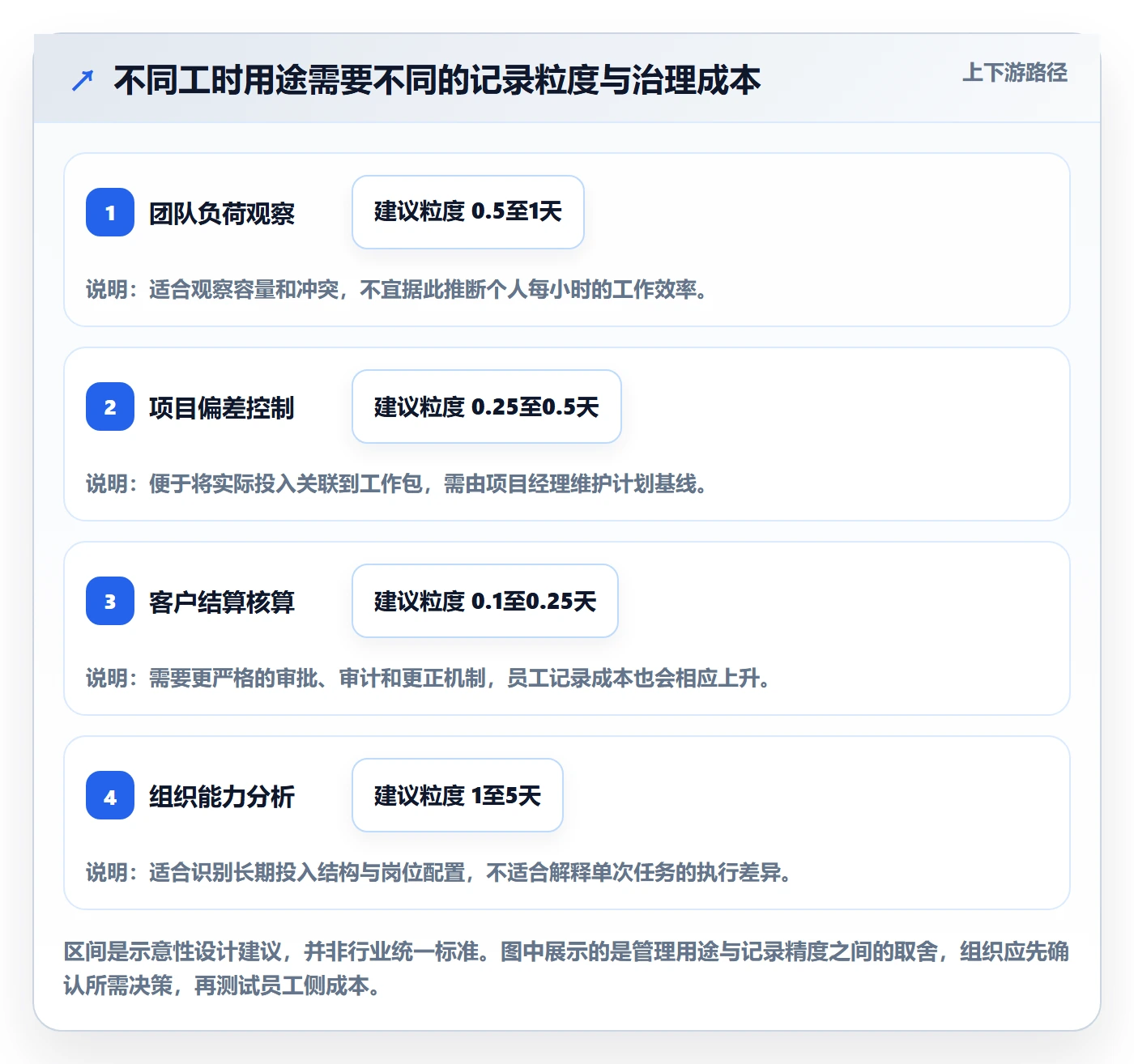 工时落地方案:PMO开展工时管理的效率提升案例解析