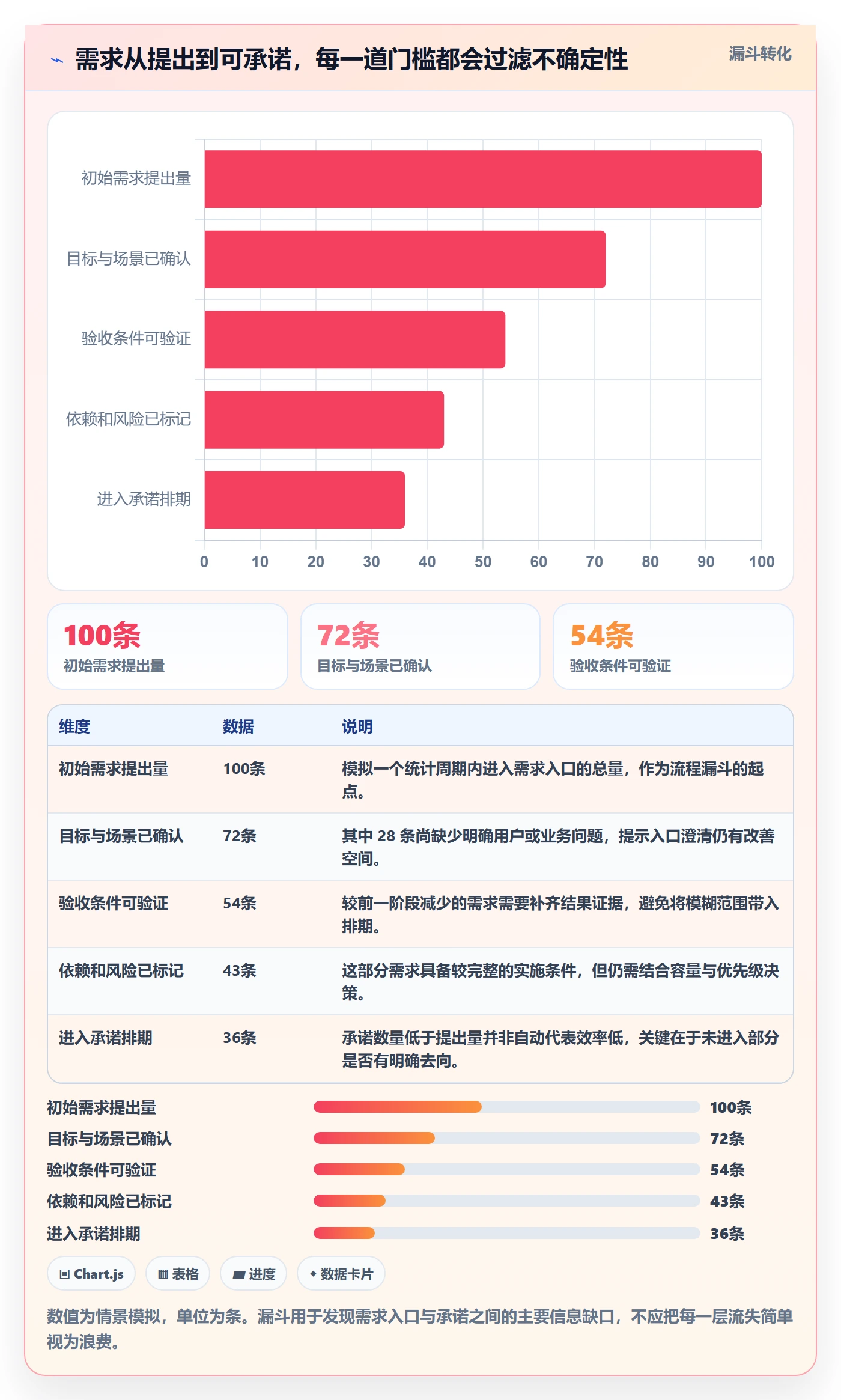 需求拆解流程与规范:项目成员需求管理数据分析关键指标