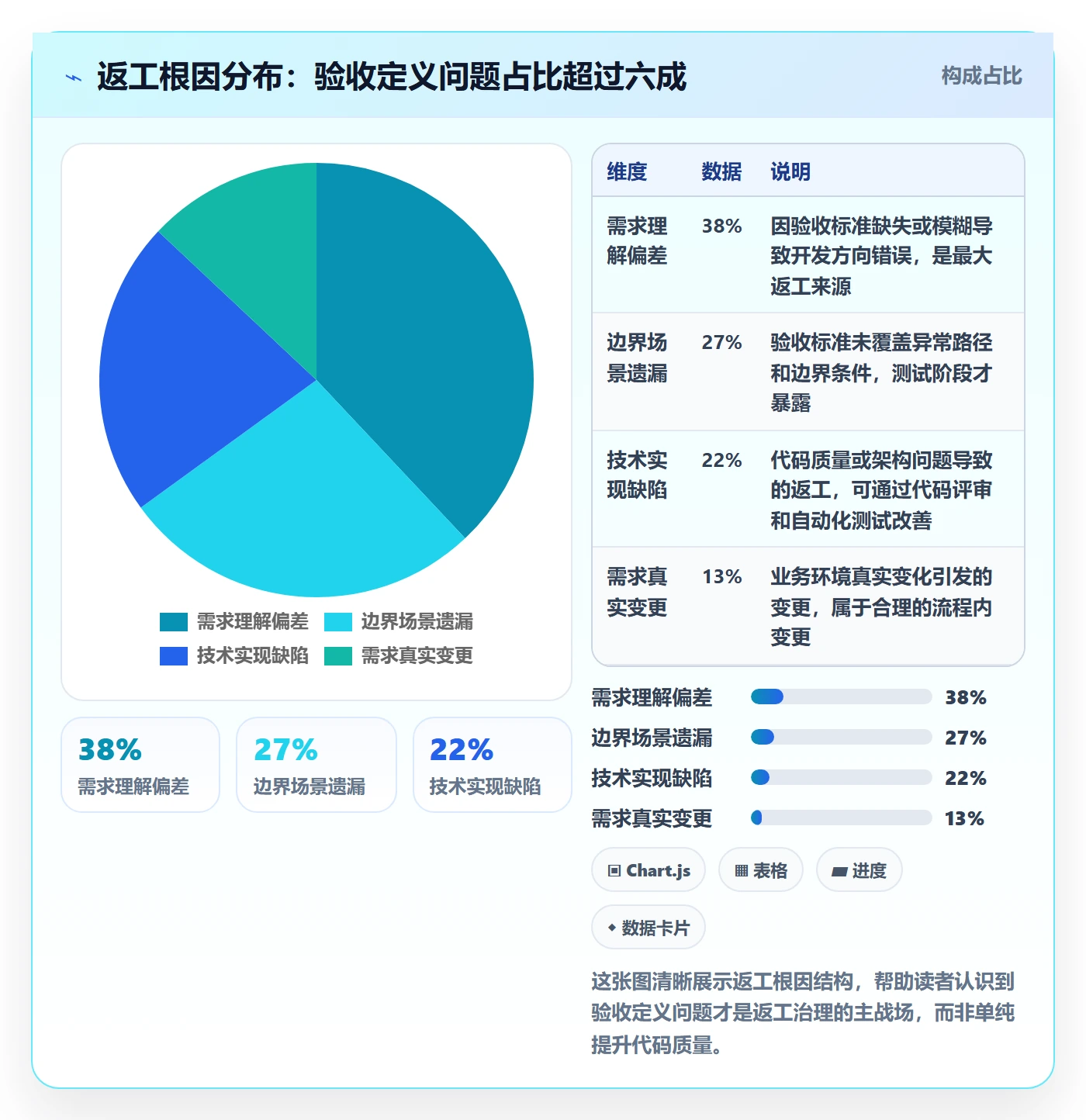 返工怎么做?项目经理流程优化:任务验收从0到1