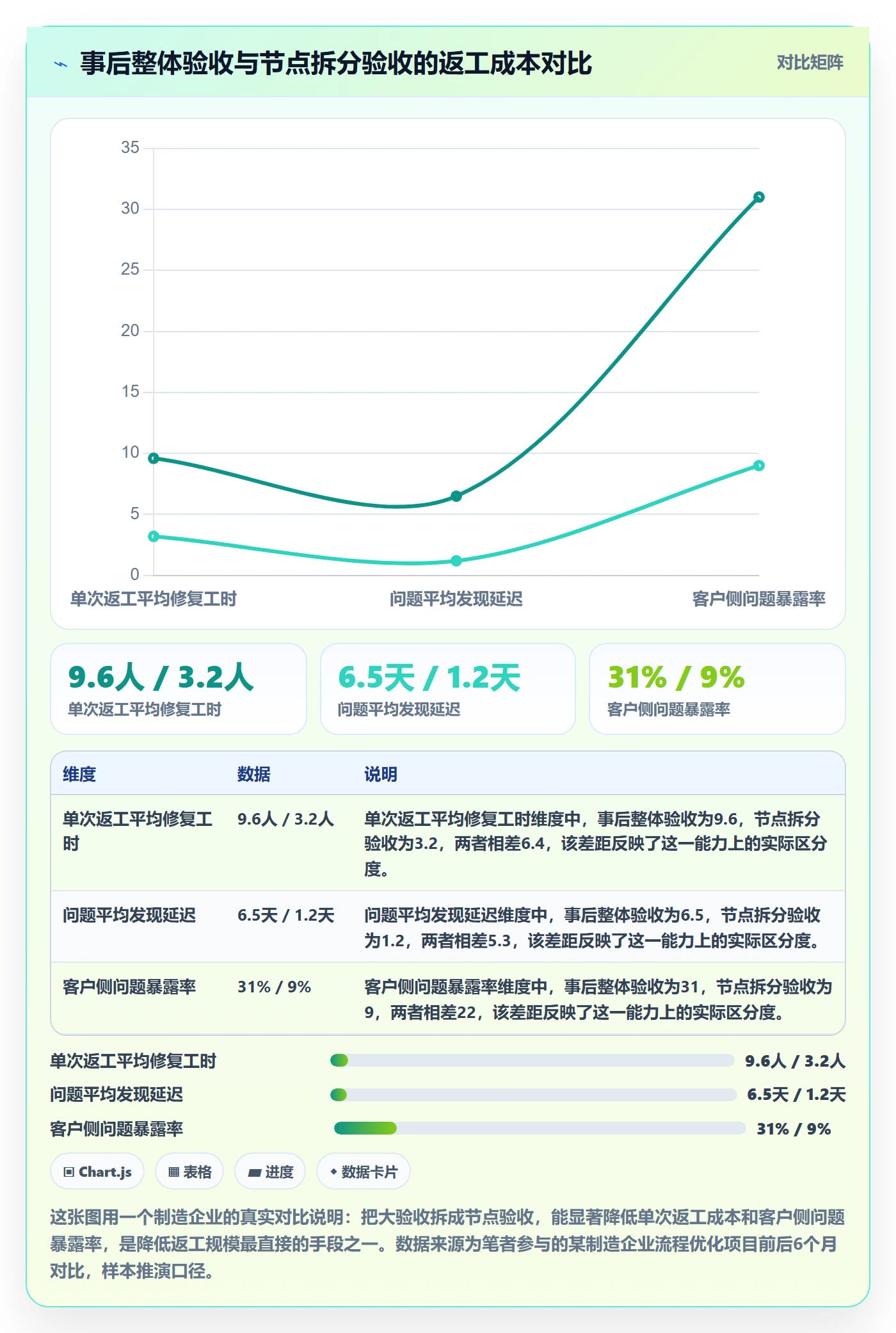 返工最佳实践：企业管理者任务验收效率提升，常见问题