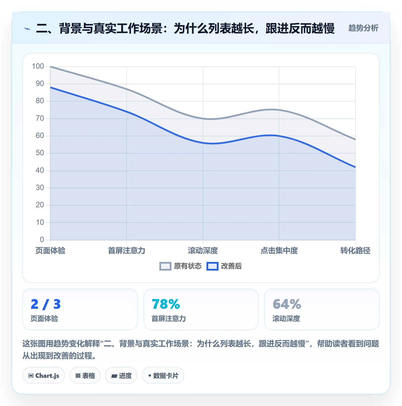二、背景与真实工作场景：为什么列表越长，跟进反而越慢