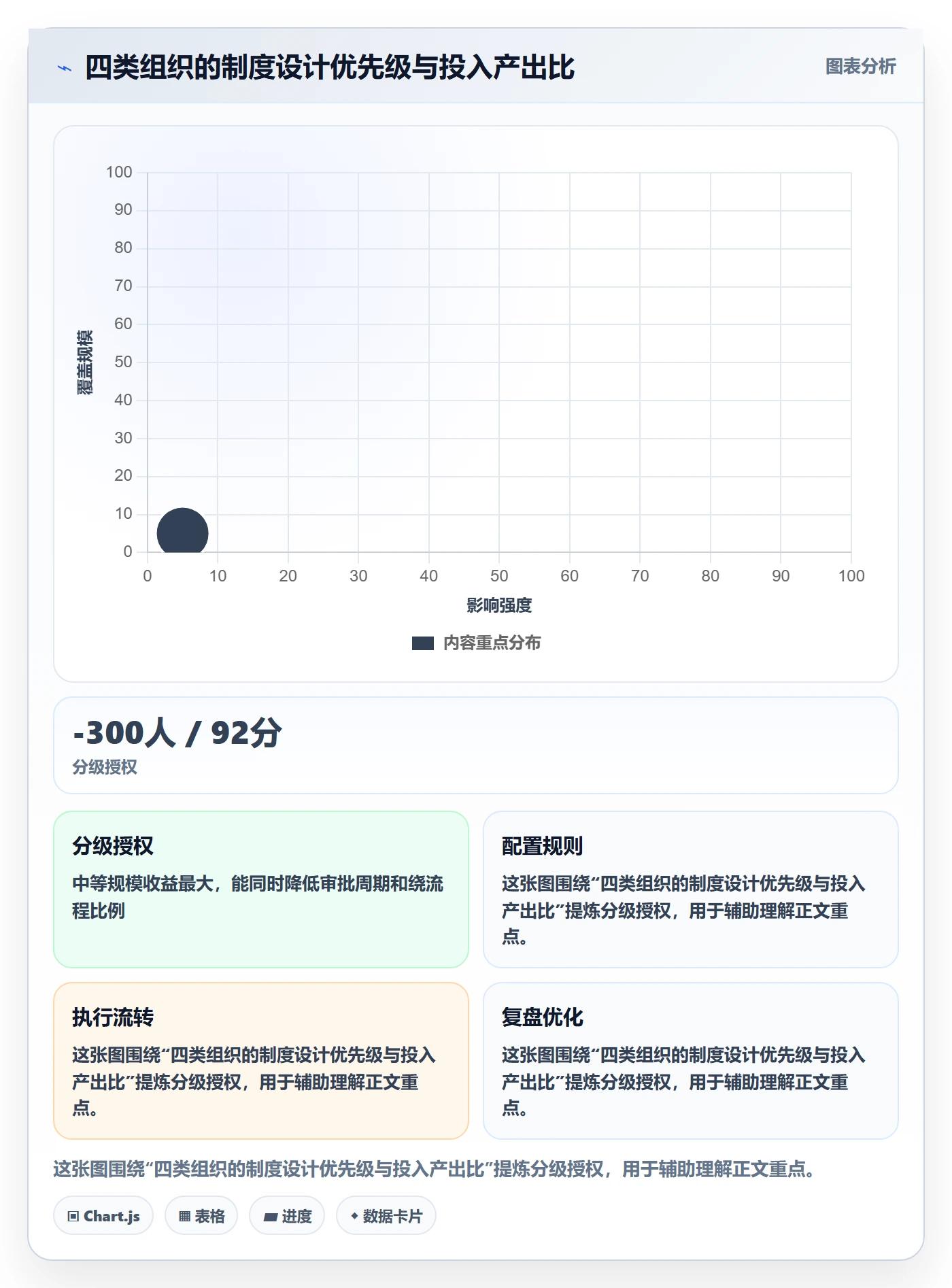 计划调整流程与规范:跨部门团队项目规划制度设计关键指标