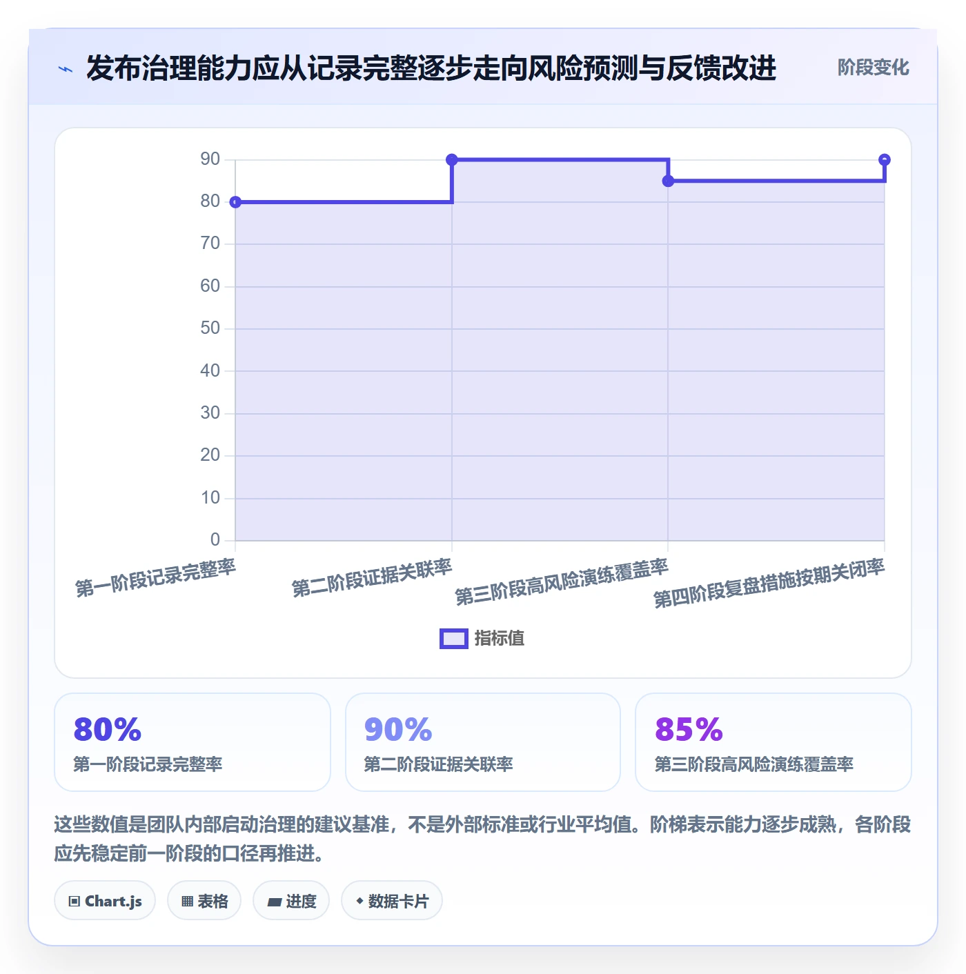 发布管理发布审批教程:实施团队流程优化,避坑指南