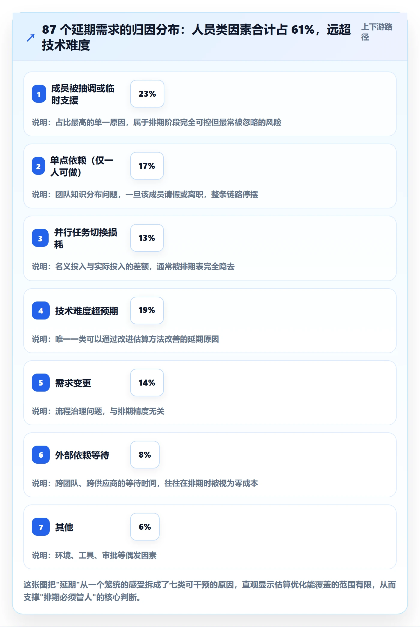 需求排期迭代规划教程：项目成员风险控制，避坑指南