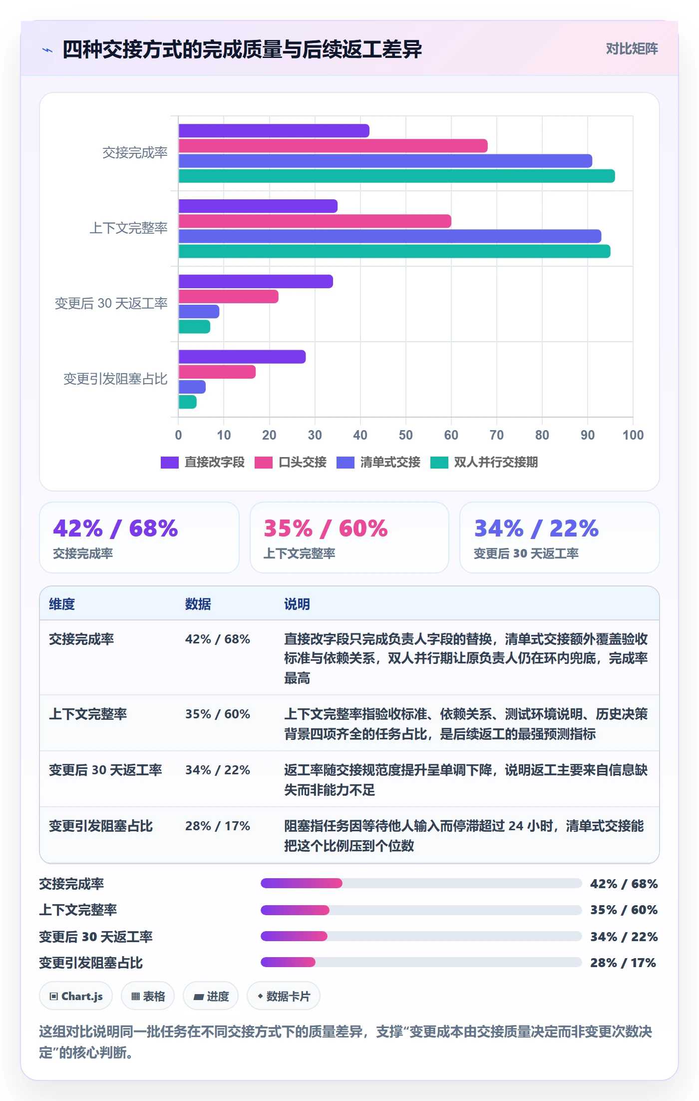 任务分派如何做好任务负责人变更？项目经理制度设计与操作步骤
