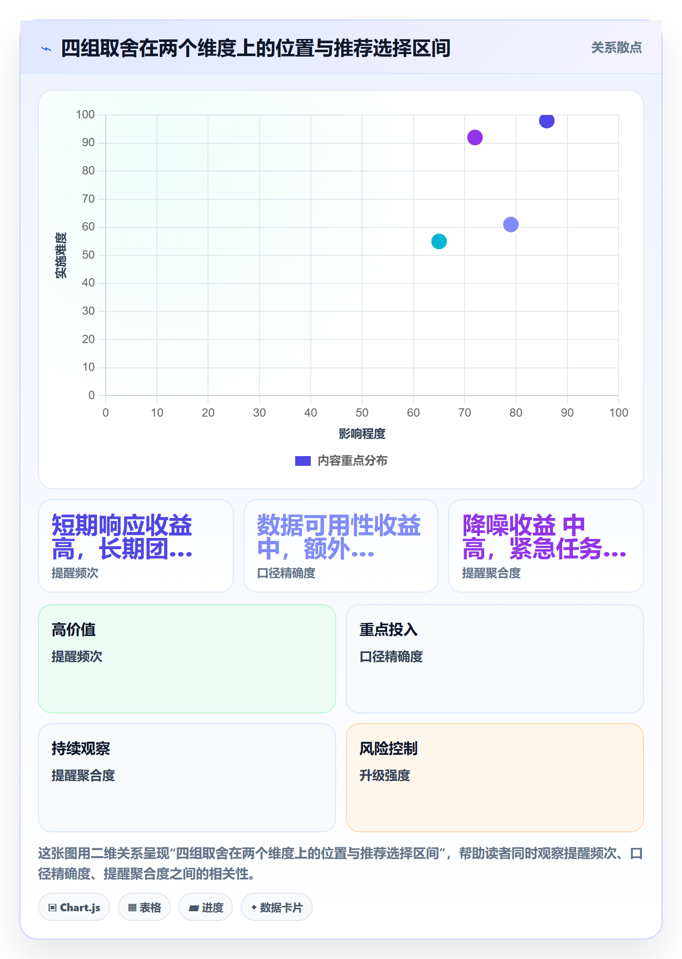 督办落地方案:项目成员开展任务提醒的数据分析案例解析
