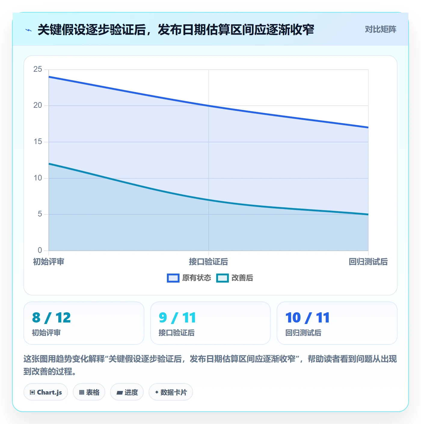 延期分析管理指南:研发团队如何做好延期管理,风险控制全流程
