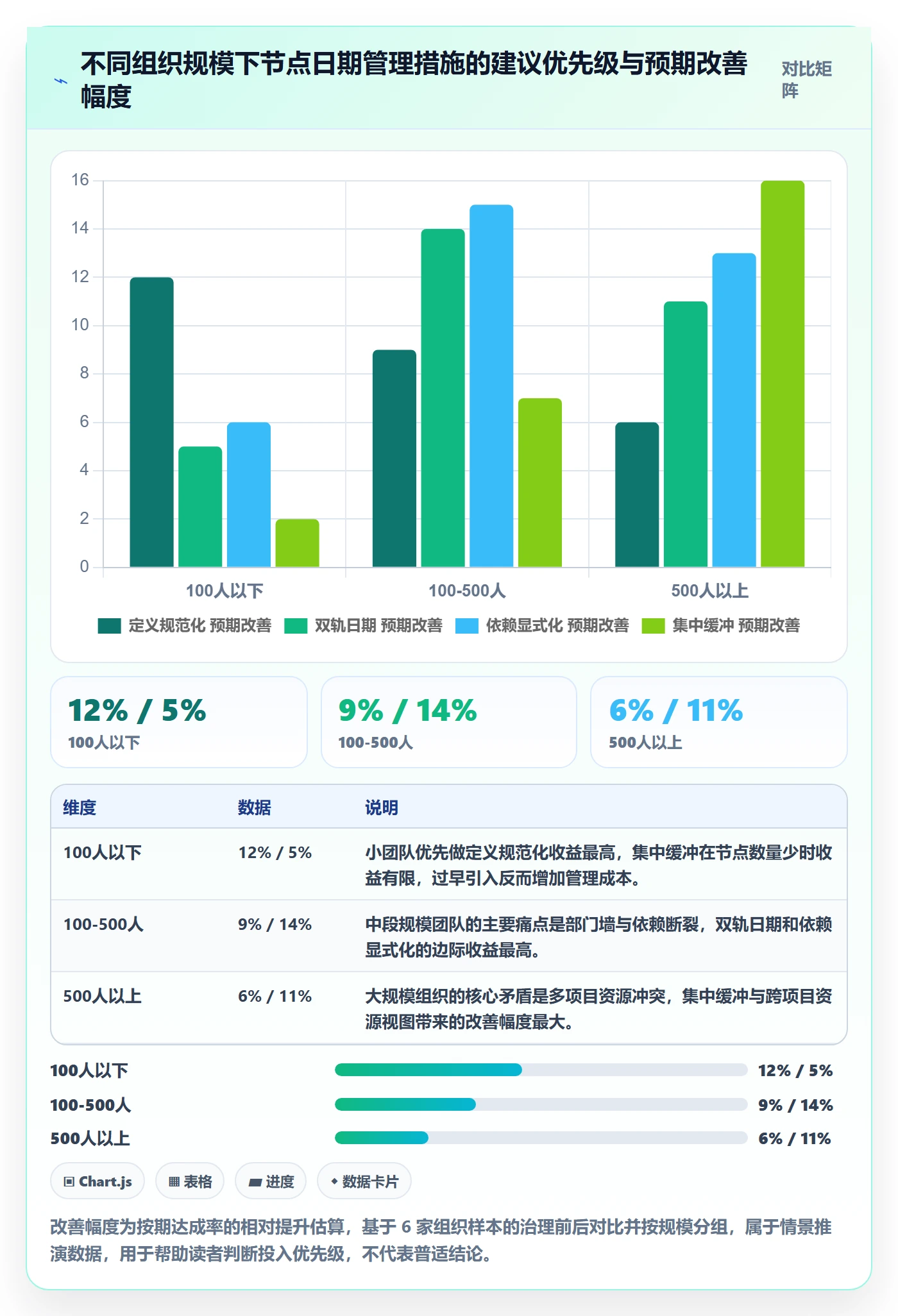 节点日期最佳实践：跨部门团队里程碑落地方案，常见问题
