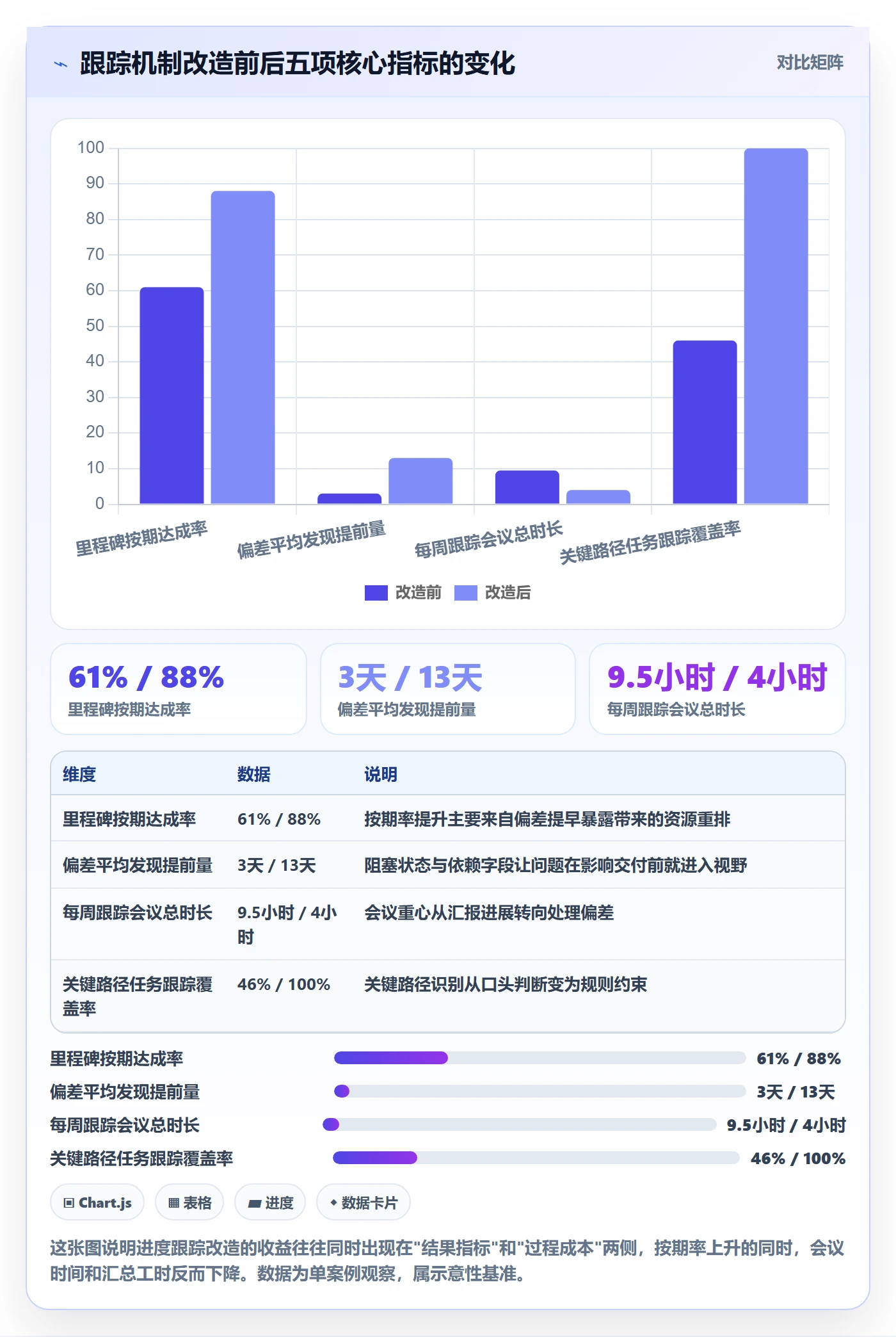 追踪管理指南:项目经理如何做好进度跟踪,入门指南全流程