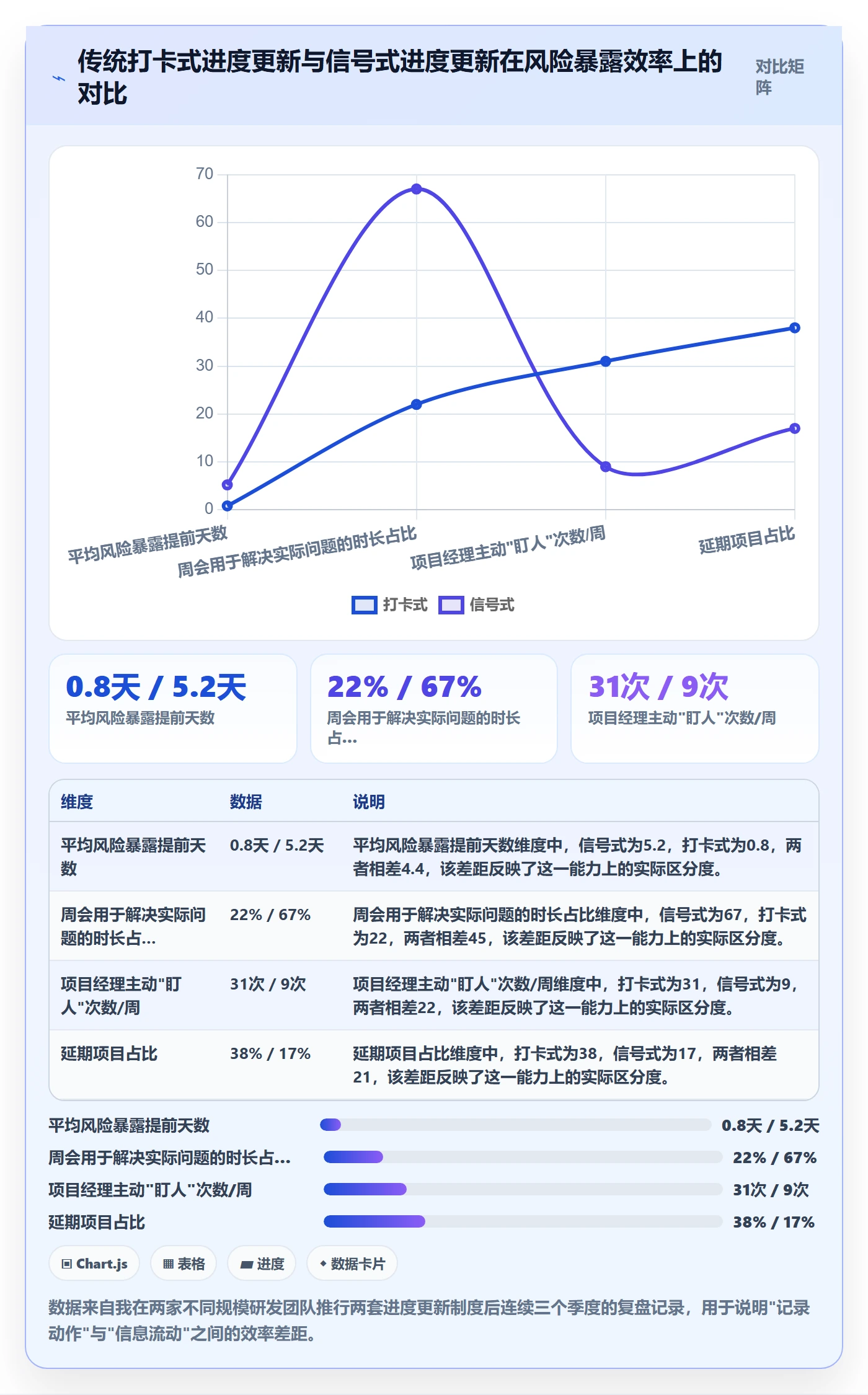 进度更新怎么做？产品经理制度设计：进度管理从0到1