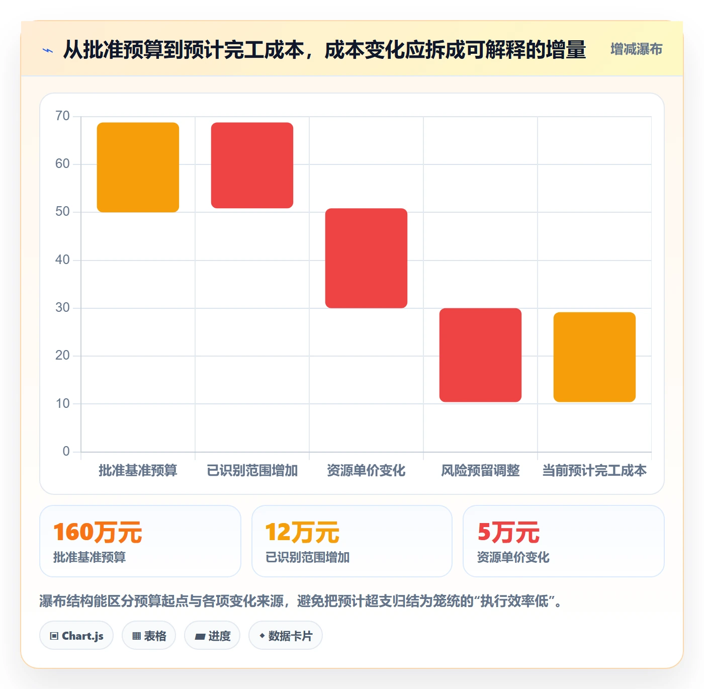 成本管理如何做好预计成本？实施团队协同管理与操作步骤