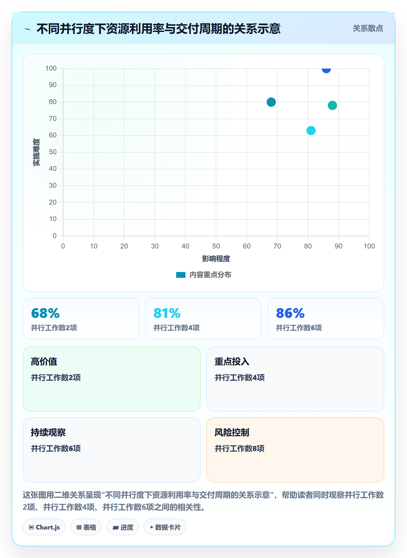 资源管理如何做好资源?项目负责人效率提升与操作步骤