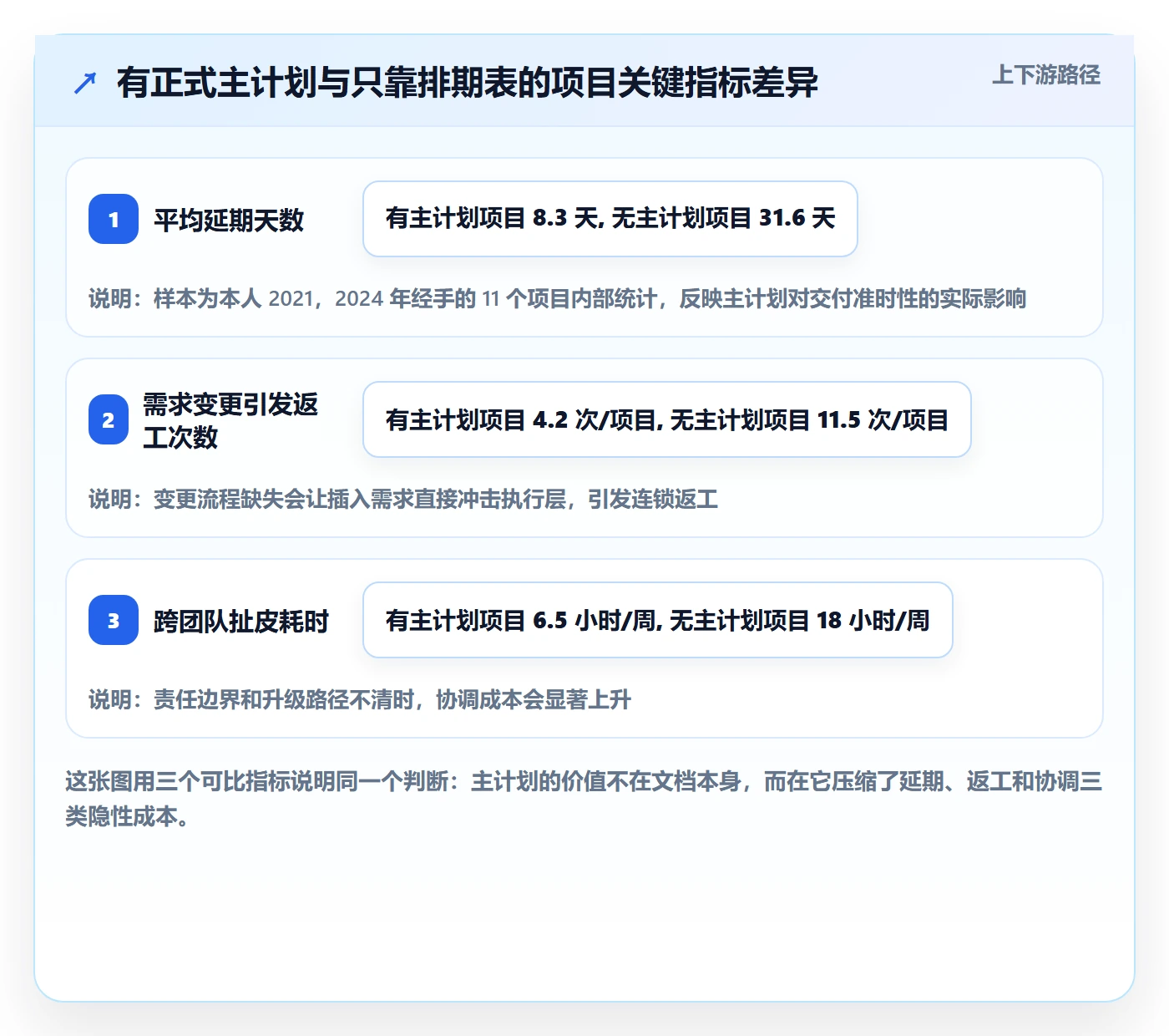项目规划主计划全流程：产品经理入门指南与一文讲清