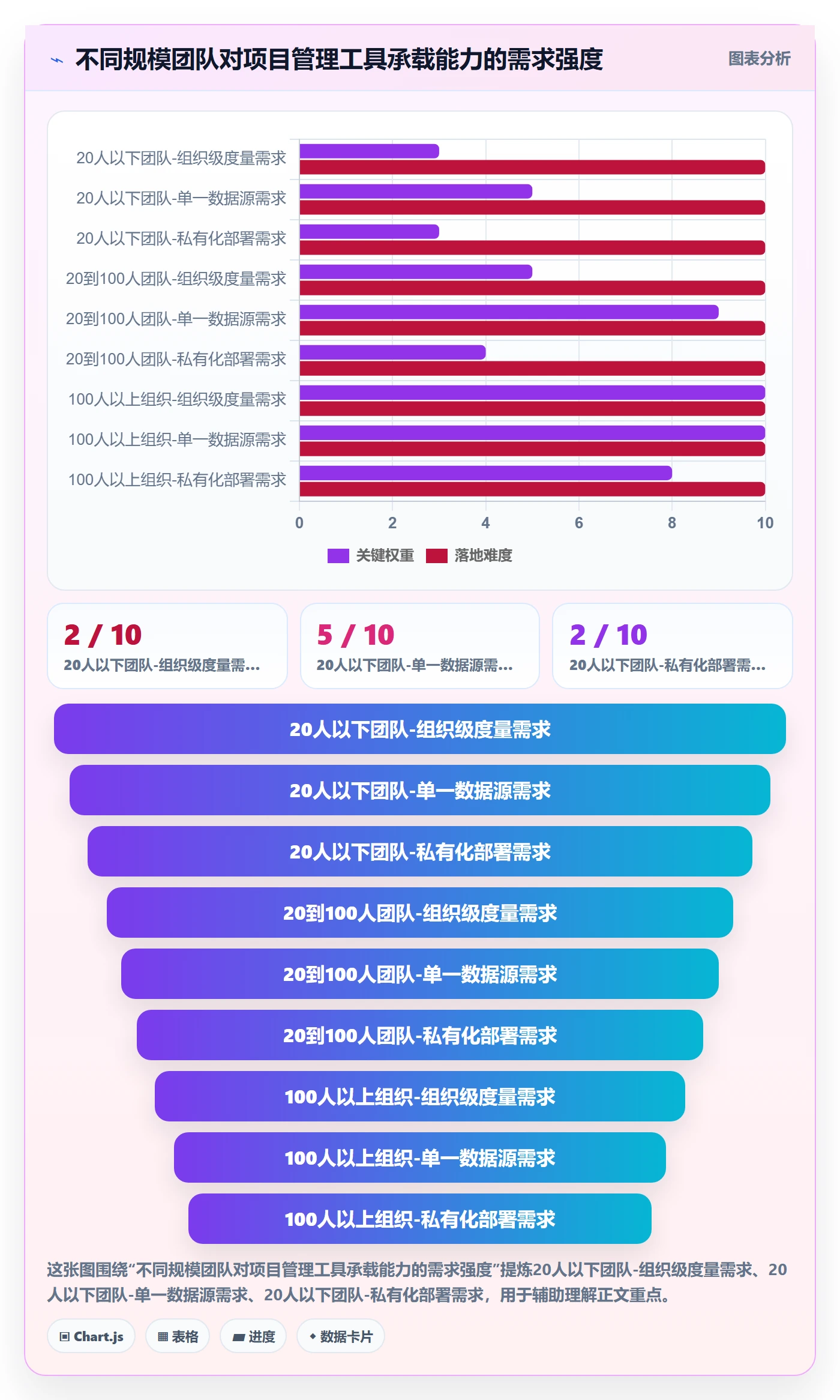 实施计划落地方案:项目成员开展项目规划的风险控制案例解析