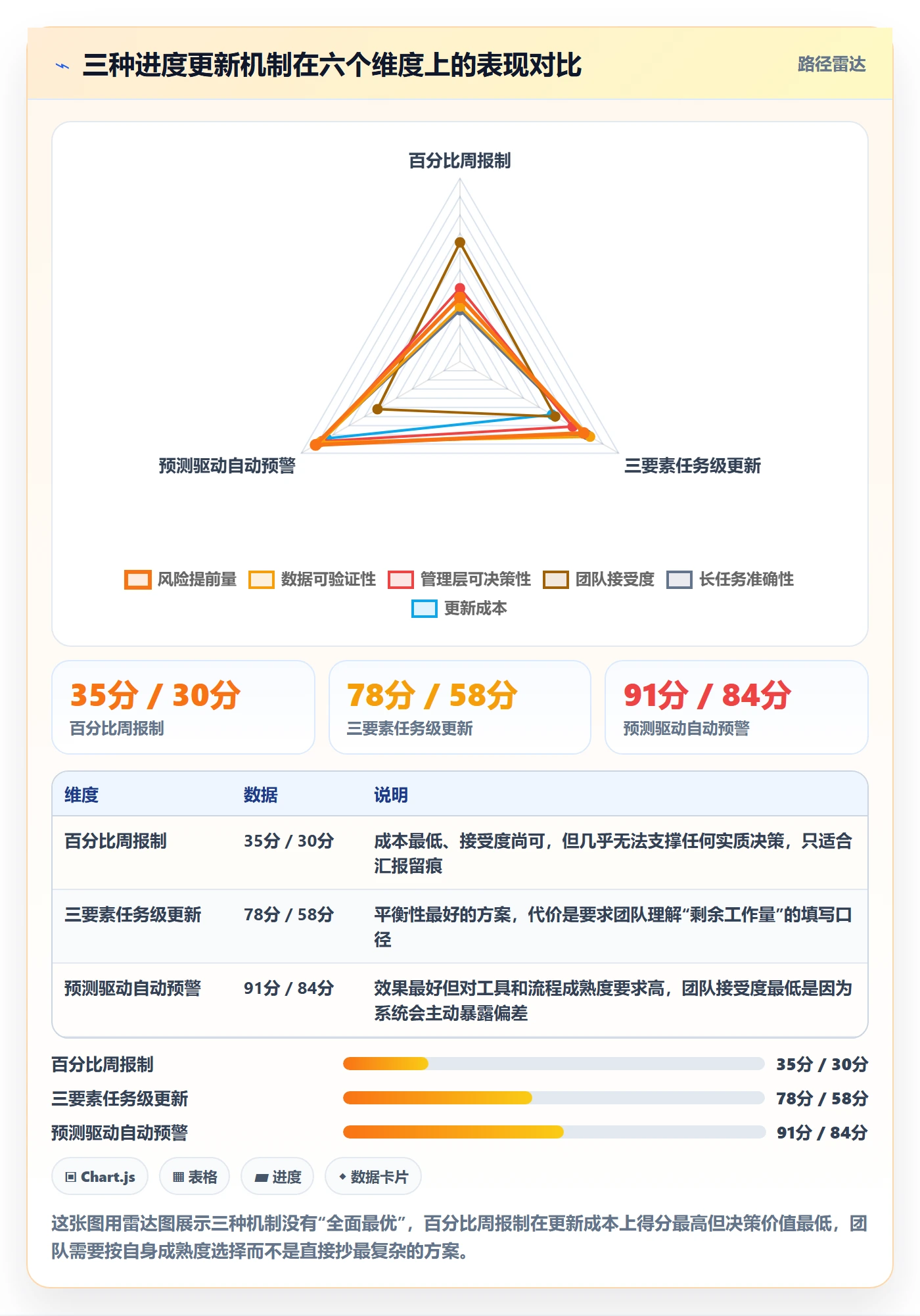 进度更新怎么做？管理层最佳实践：进度管理从0到1