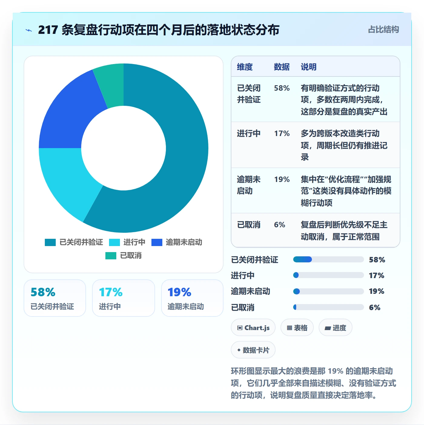 项目规划计划版本教程：研发团队风险控制，避坑指南