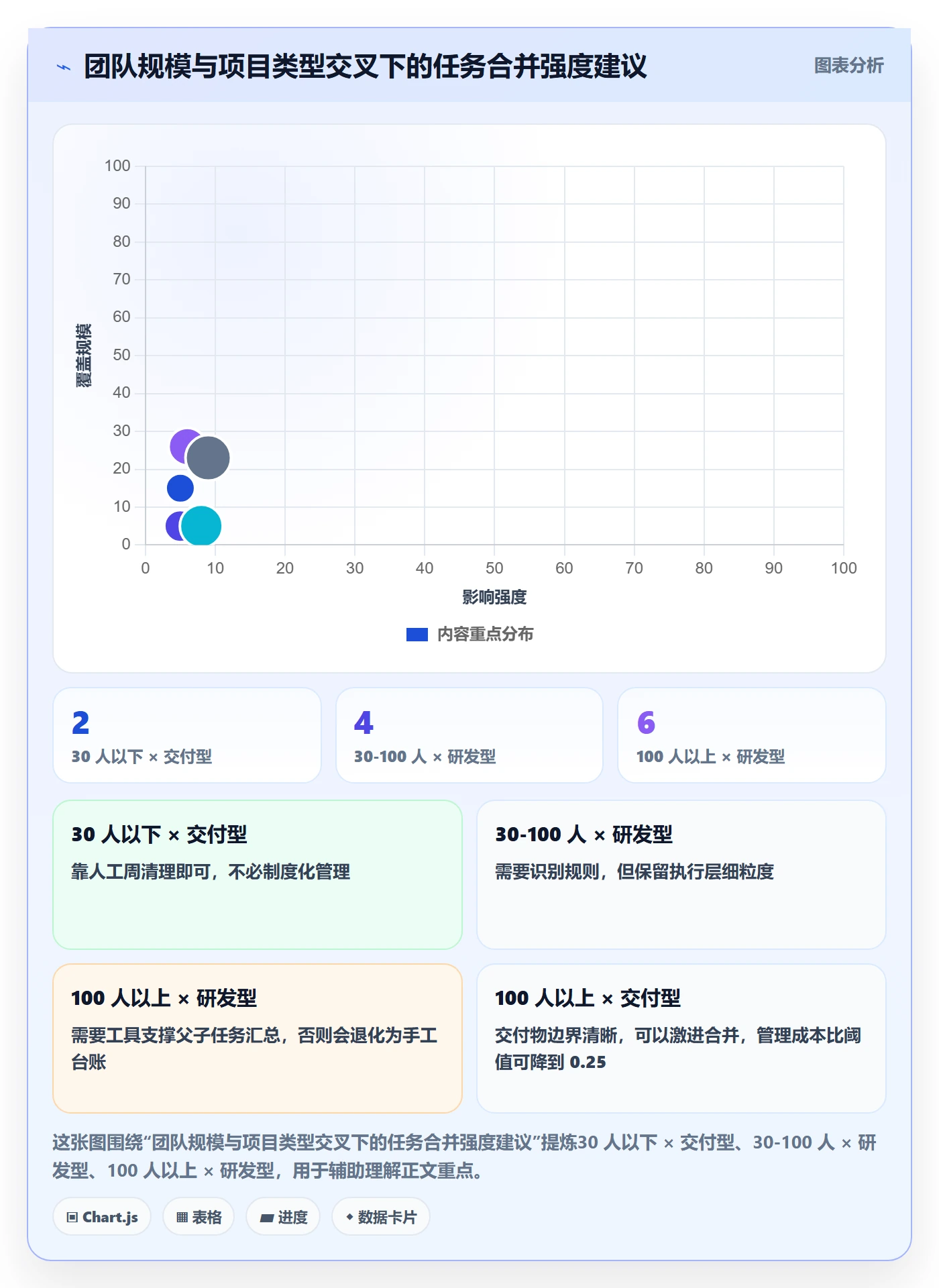 任务合并管理指南:PMO如何做好任务管理,制度设计全流程