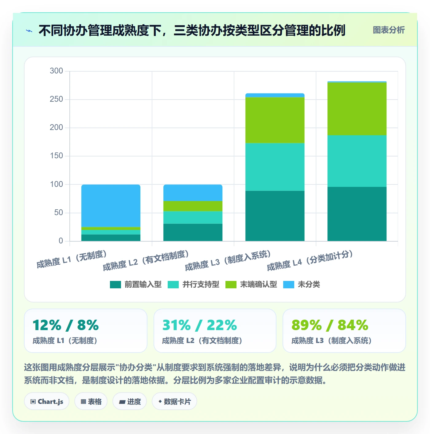 任务分派如何做好协办？企业管理者制度设计与操作步骤