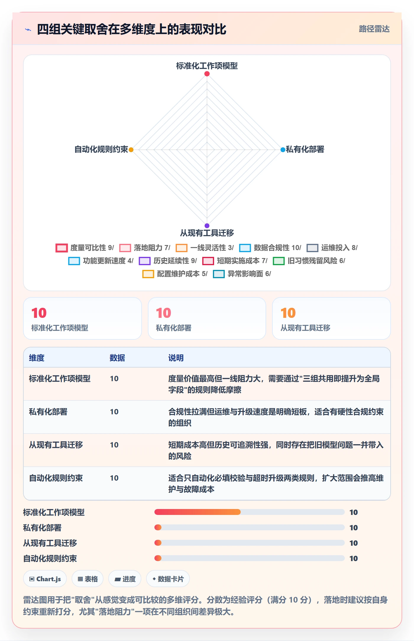 任务管理工作项全流程:项目成员协同管理与一文讲清