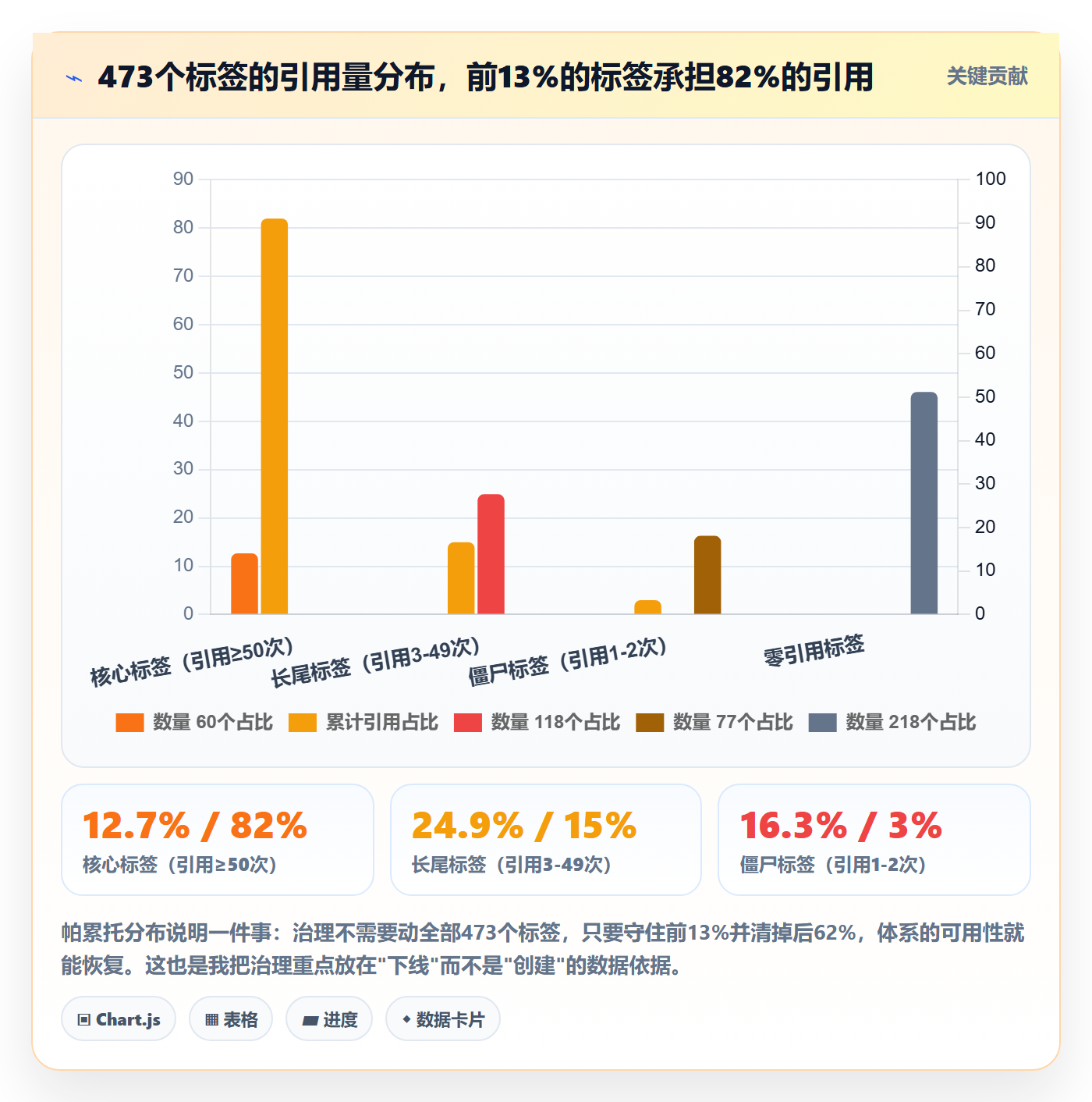 标签落地方案:产品经理开展任务属性的入门指南案例解析