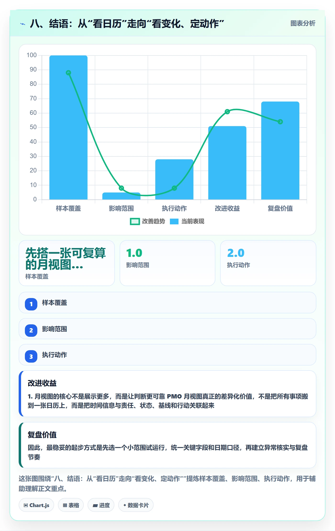 八、结语：从“看日历”走向“看变化、定动作”