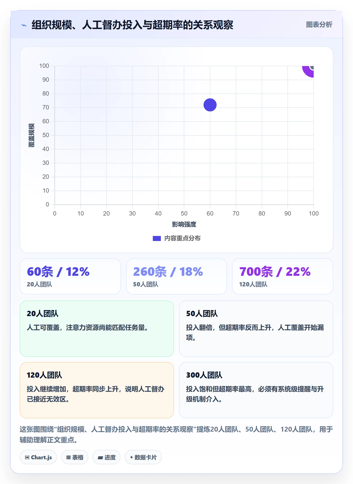 任务提醒督办全流程:PMO协同管理与一文讲清