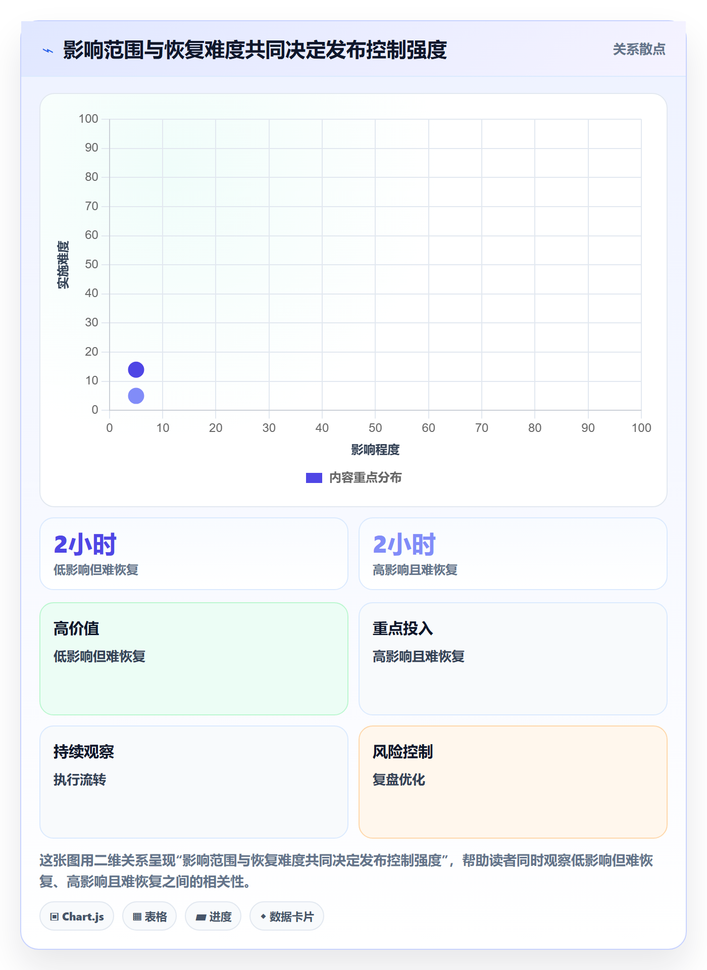 上线管理指南：项目负责人如何做好发布管理，数据分析全流程
