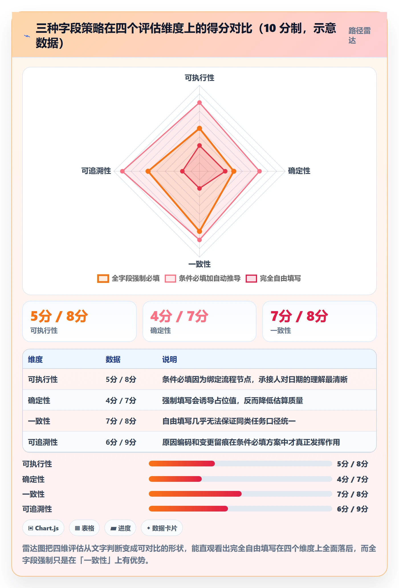 截止时间实操方法:研发团队提升任务属性效率的制度设计方法与模板