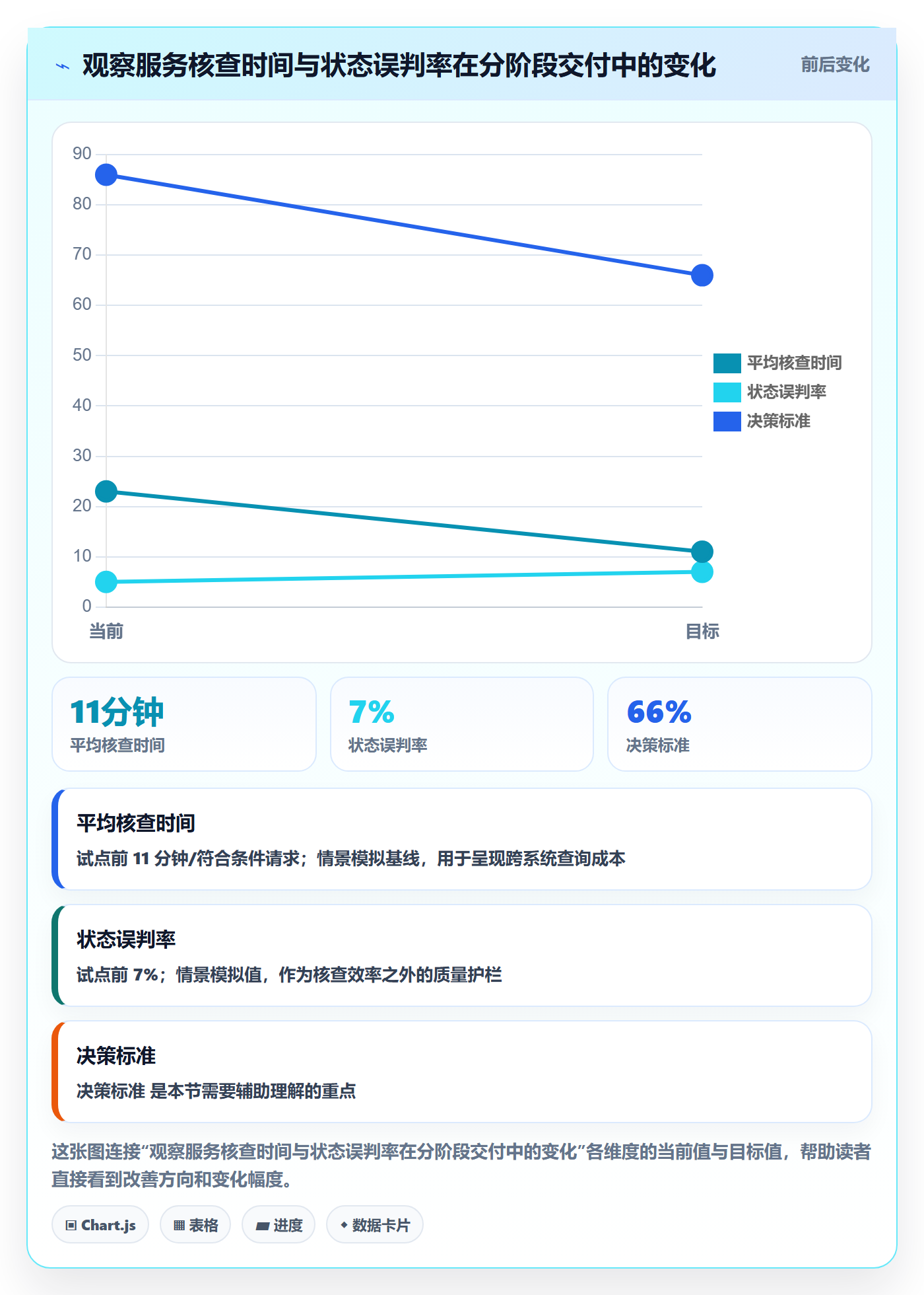 Epic怎么做？PMO落地方案：产品需求从0到1